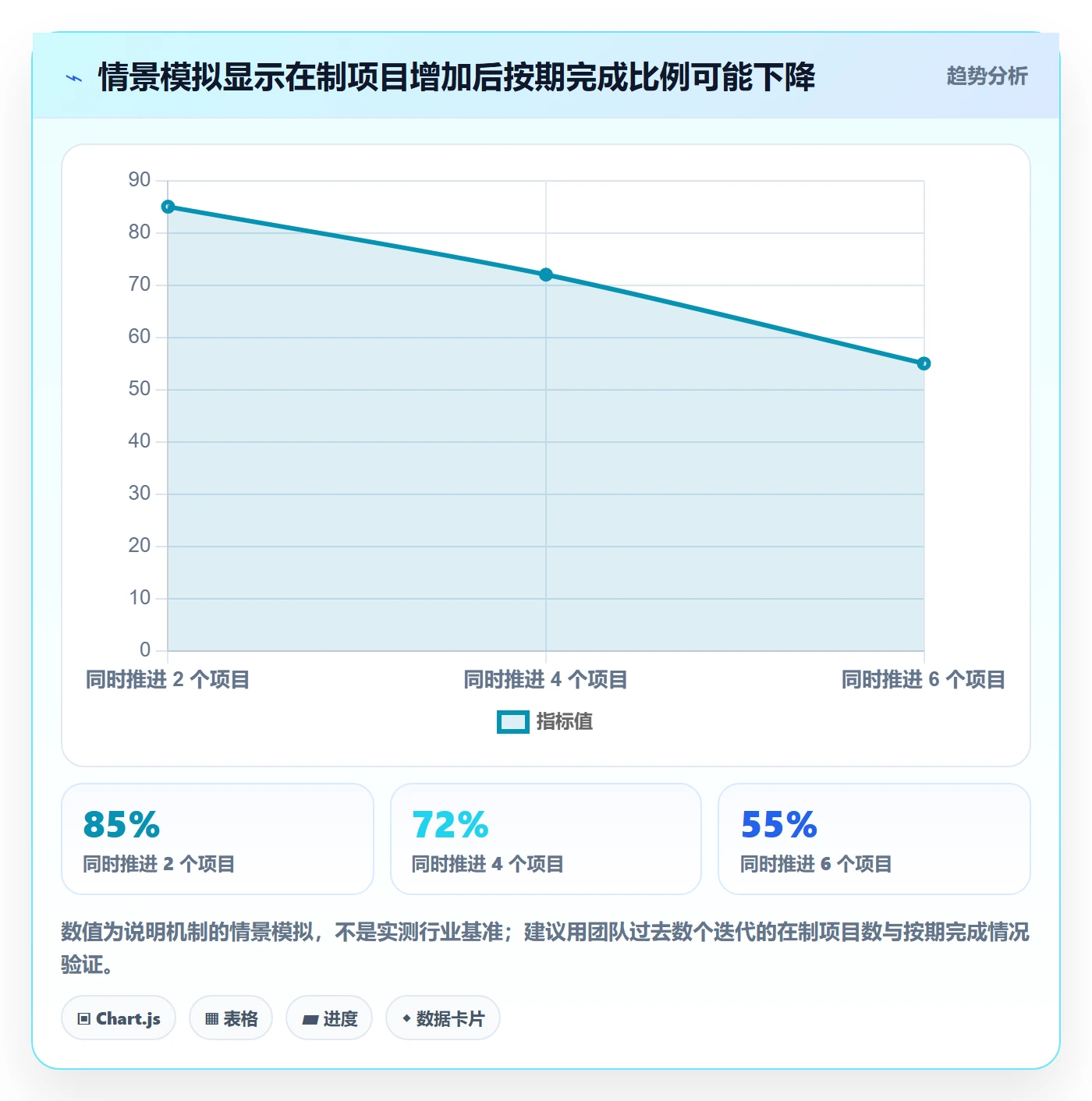 资源管理技能全流程:产品经理最佳实践与一文讲清