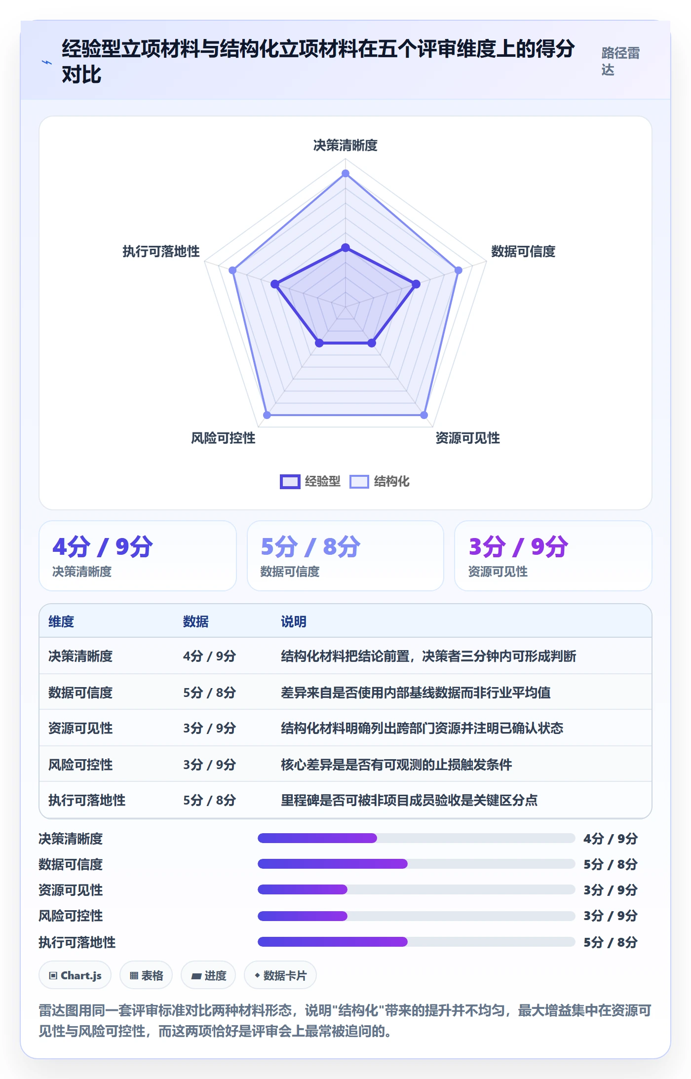 项目申请怎么做?项目经理最佳实践:项目立项从0到1