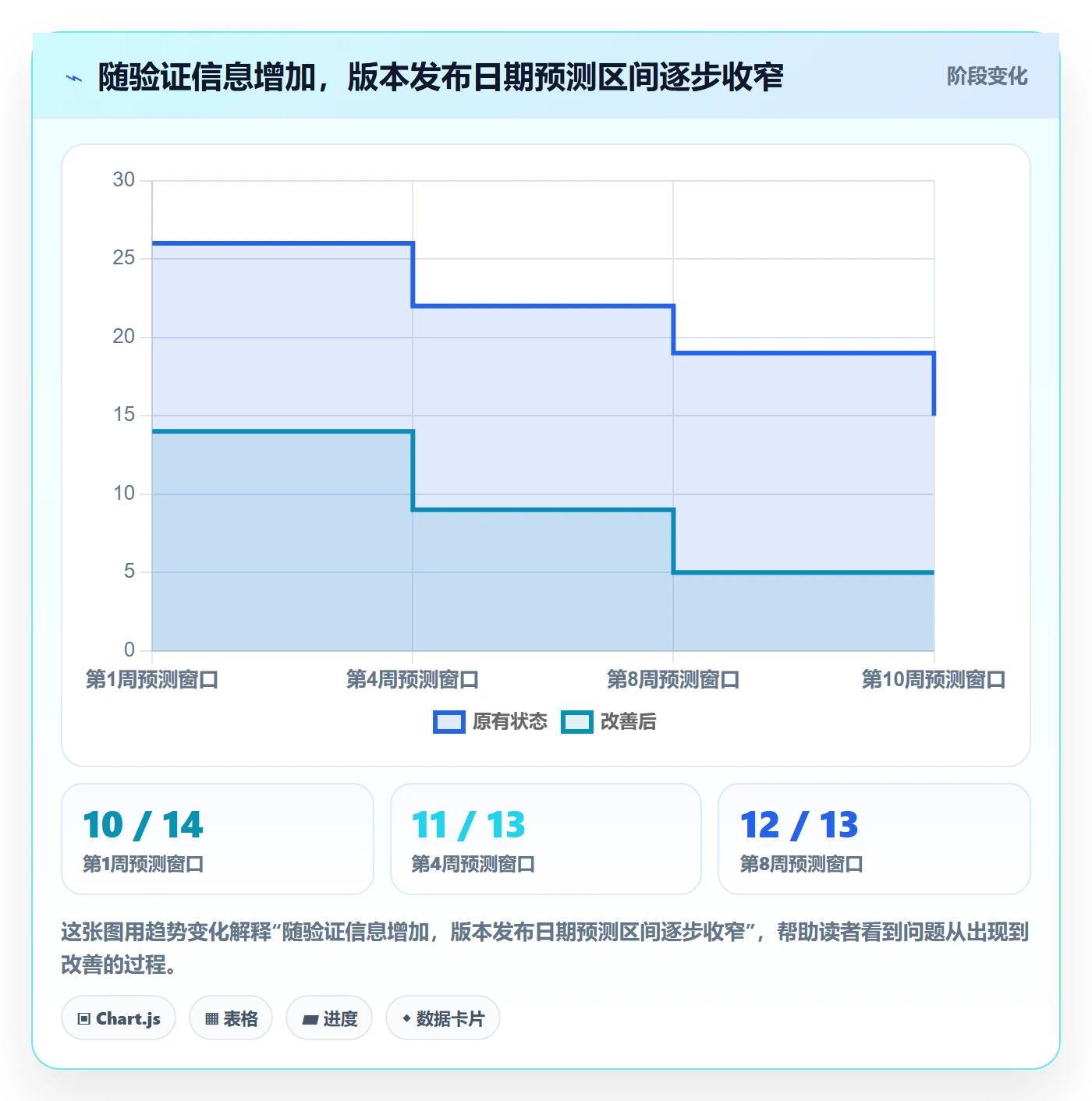版本管理版本计划教程：产品经理数据分析，避坑指南