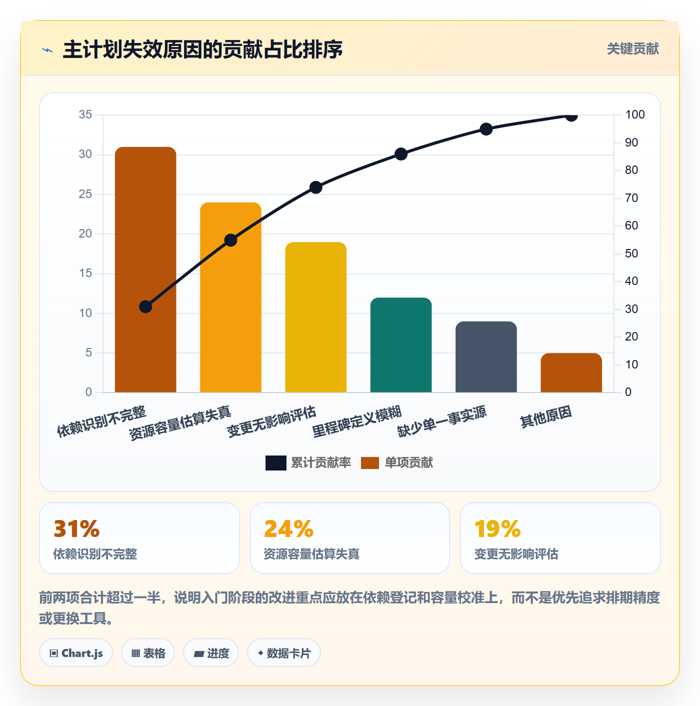 主计划管理指南:研发团队如何做好项目规划,入门指南全流程