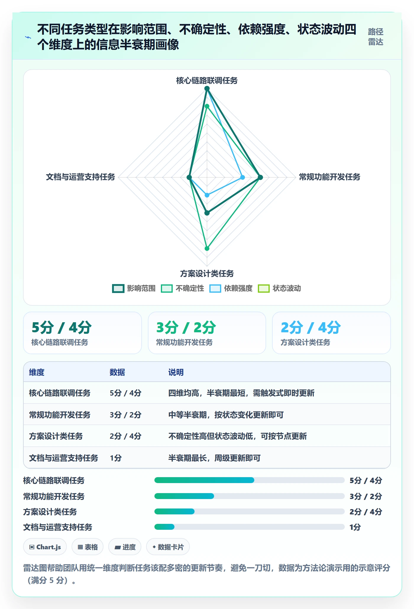 更新记录实操方法:项目成员提升进度跟踪效率的制度设计方法与模板