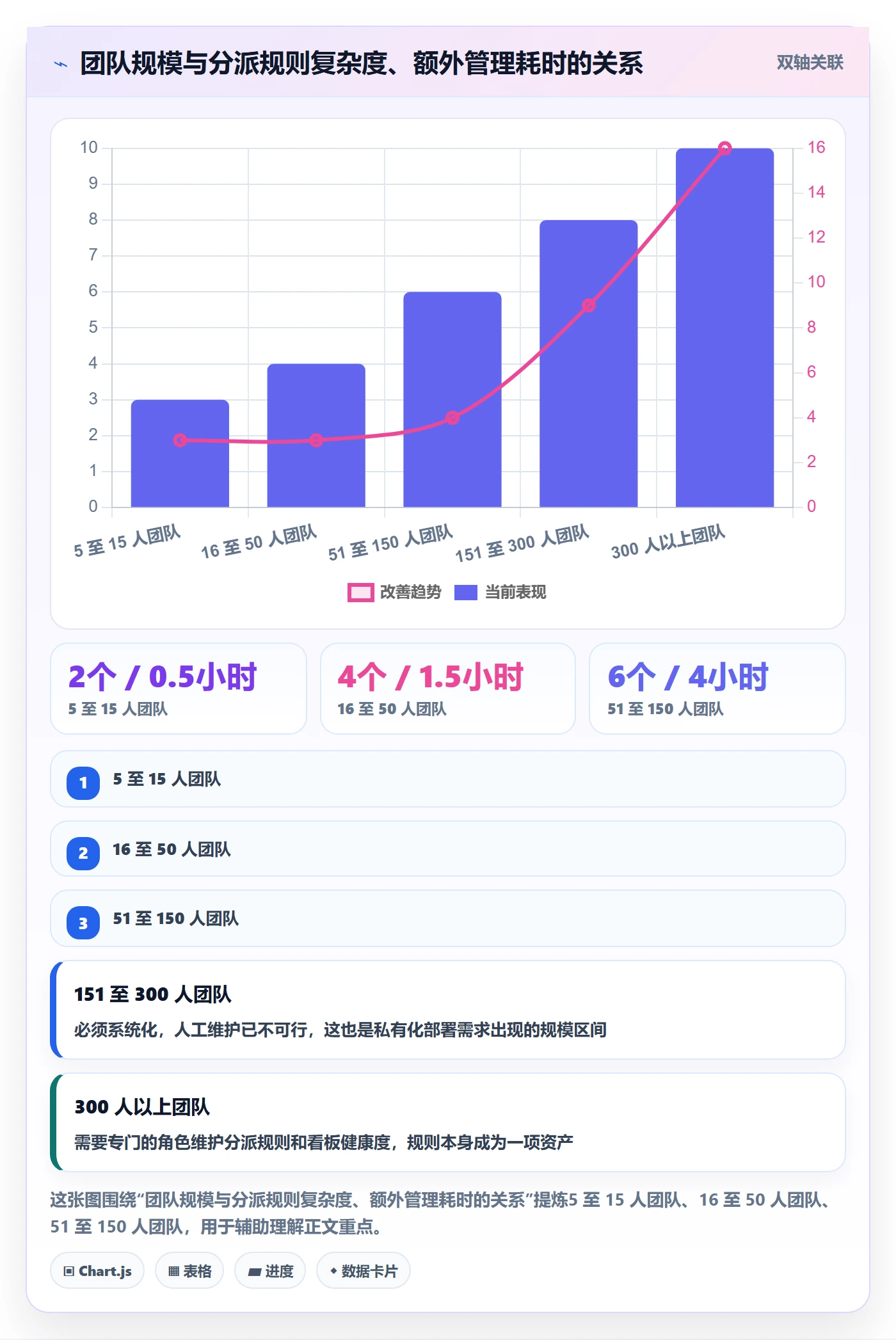 多人任务最佳实践：产品经理任务分派入门指南，常见问题
