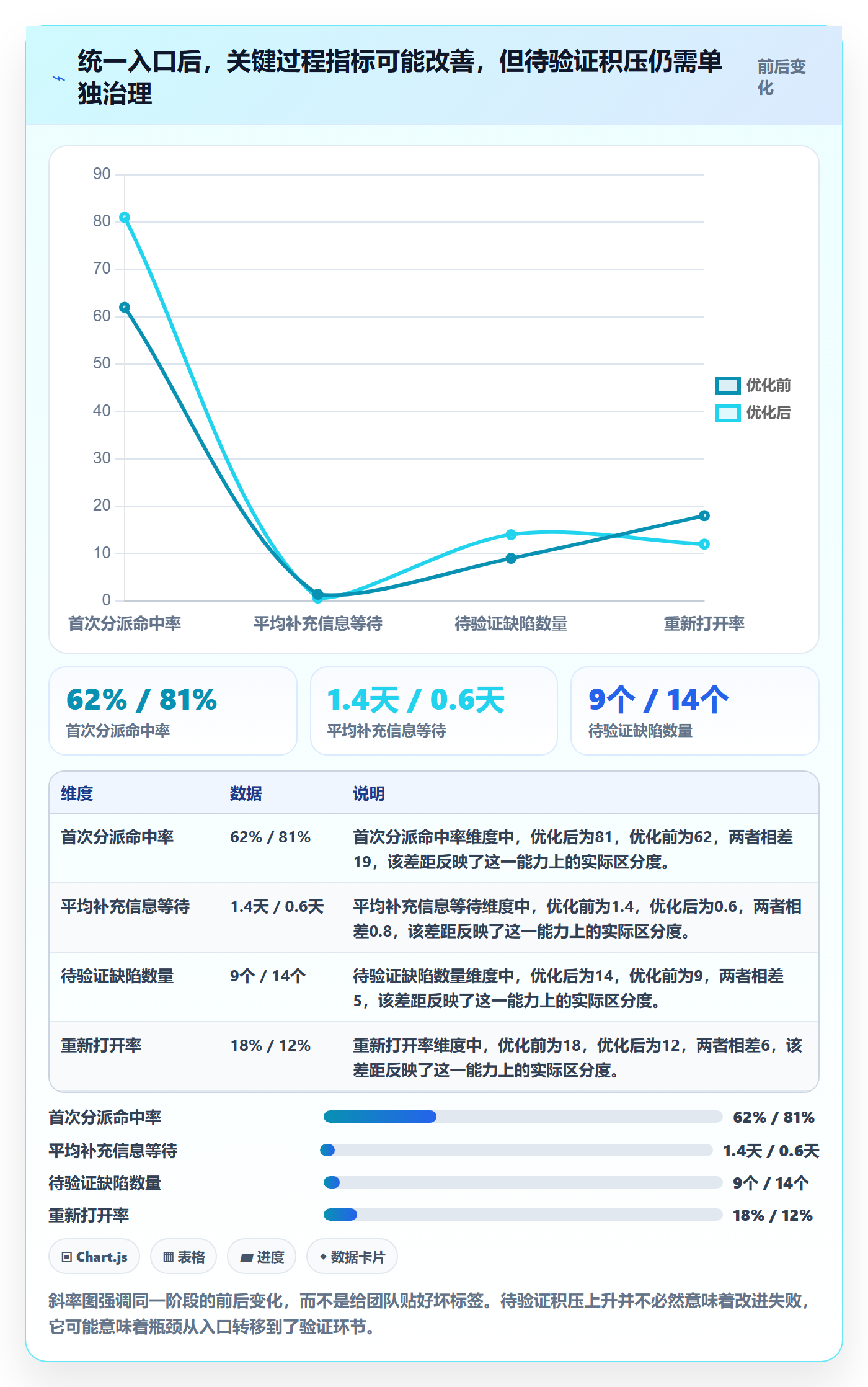 修复实操方法:研发团队提升Bug / 缺陷效率的入门指南方法与模板