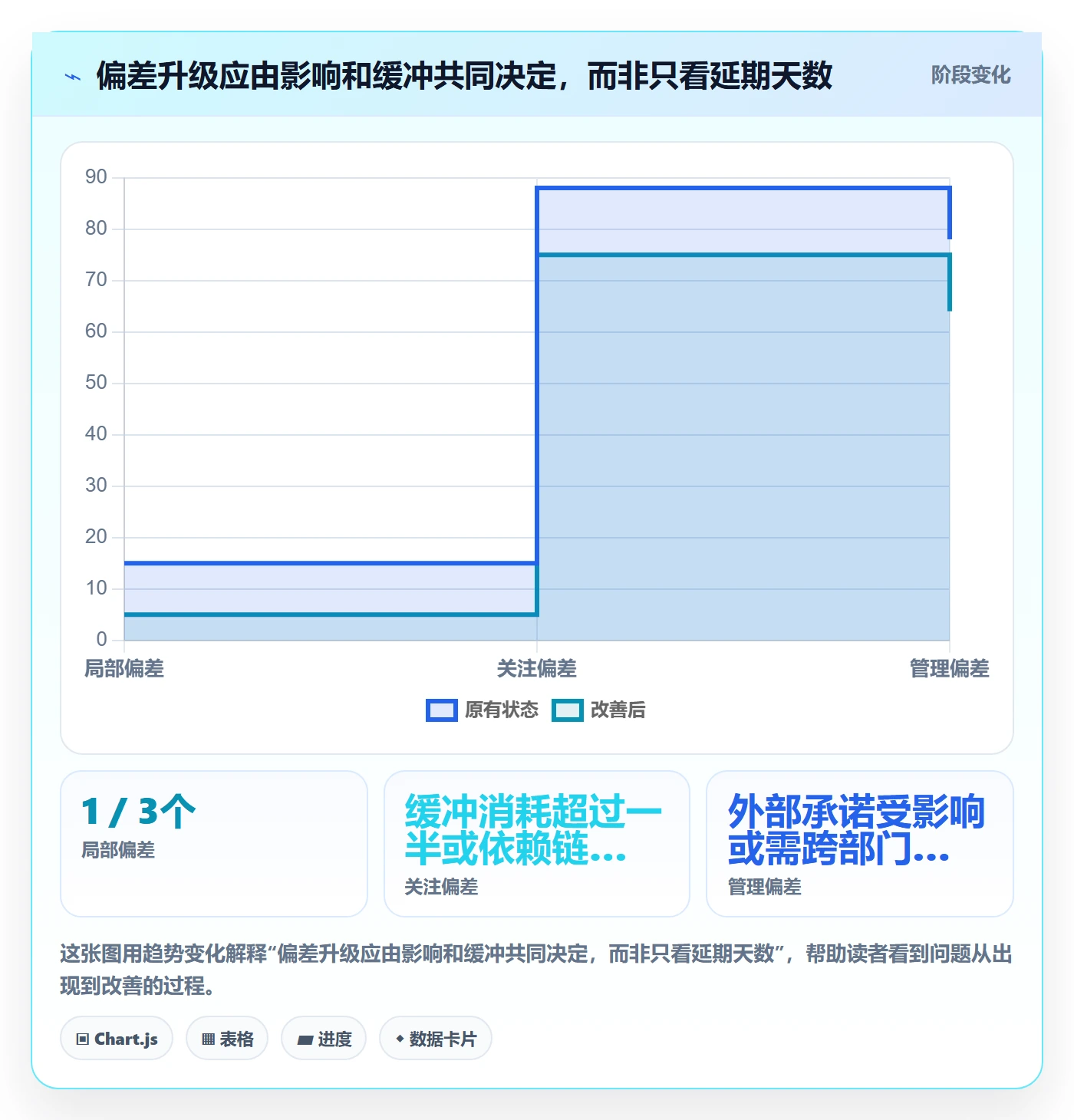 甘特图实际时间教程:管理层风险控制,避坑指南