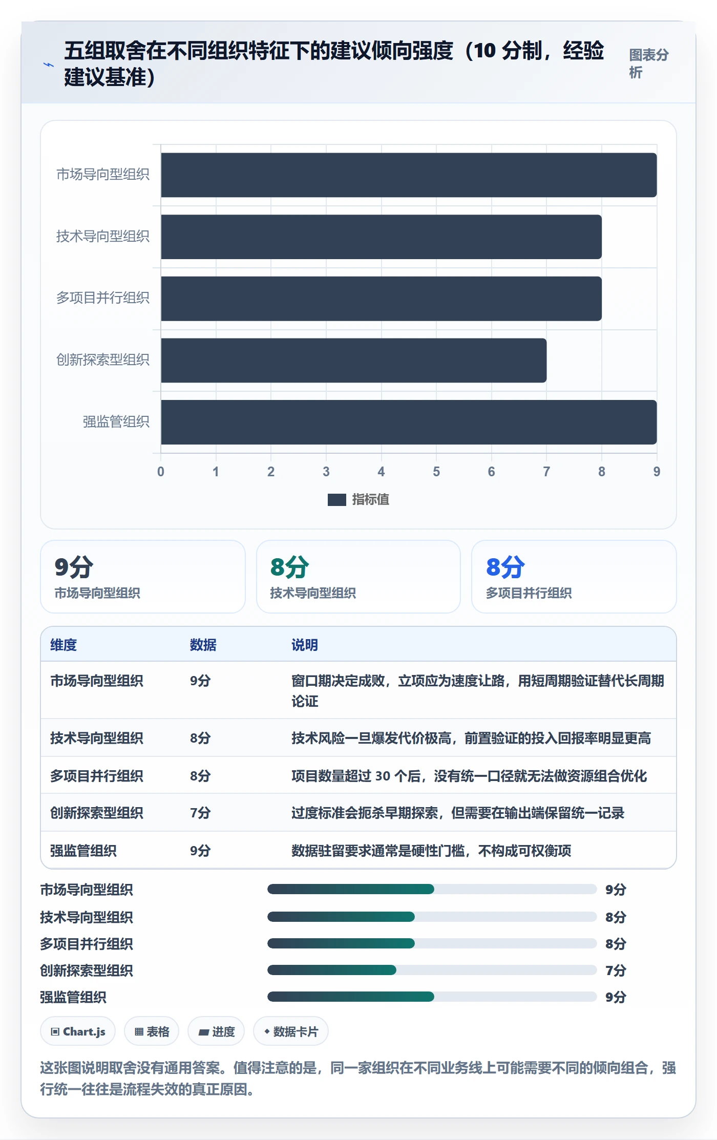 项目立项周期全流程:研发团队效率提升与一文讲清