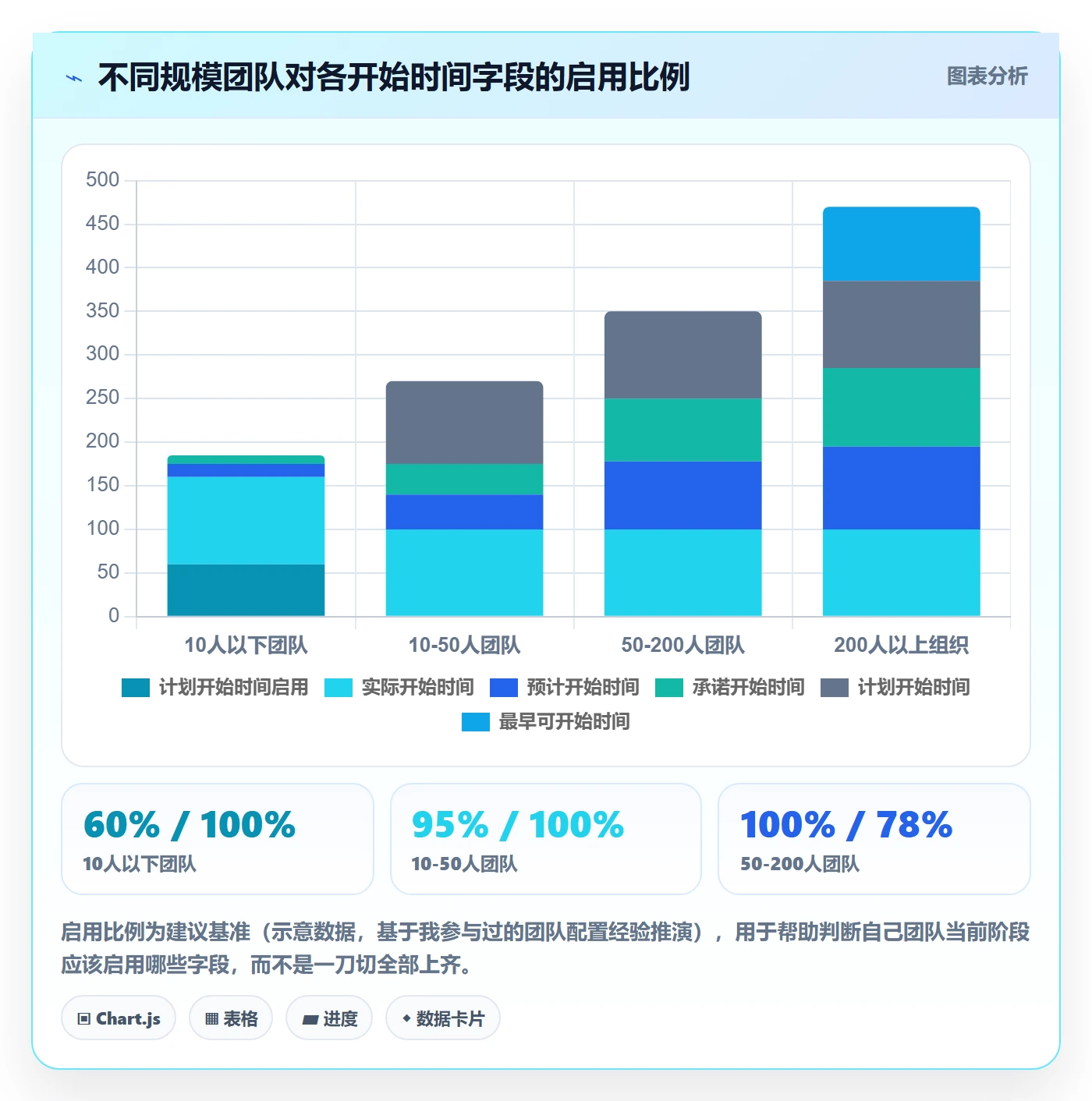 任务属性开始时间全流程:项目经理效率提升与一文讲清