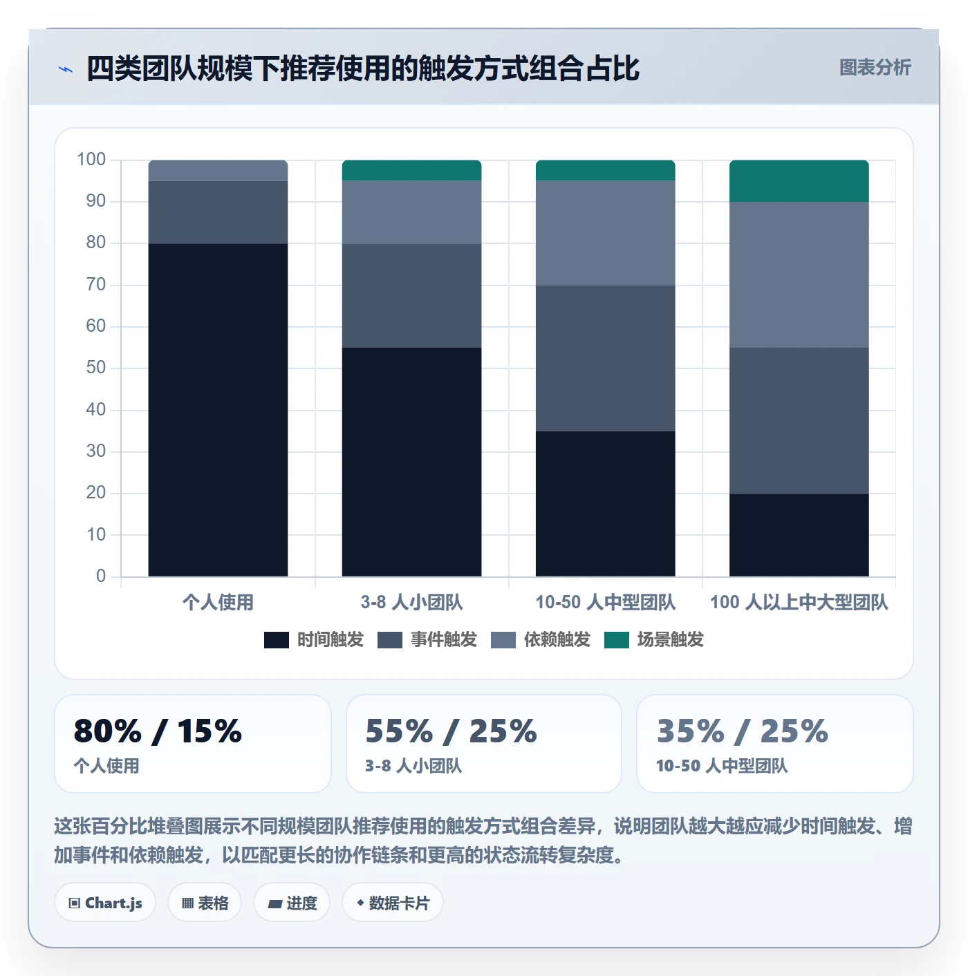 任务提醒自动提醒教程:产品经理入门指南,避坑指南
