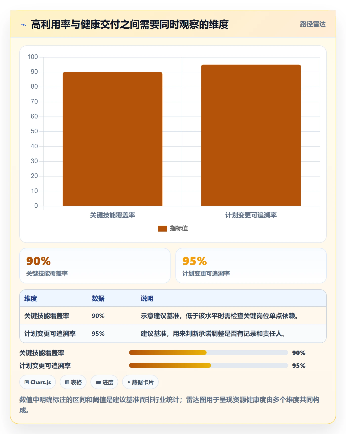资源管理资源全流程:PMO数据分析与一文讲清