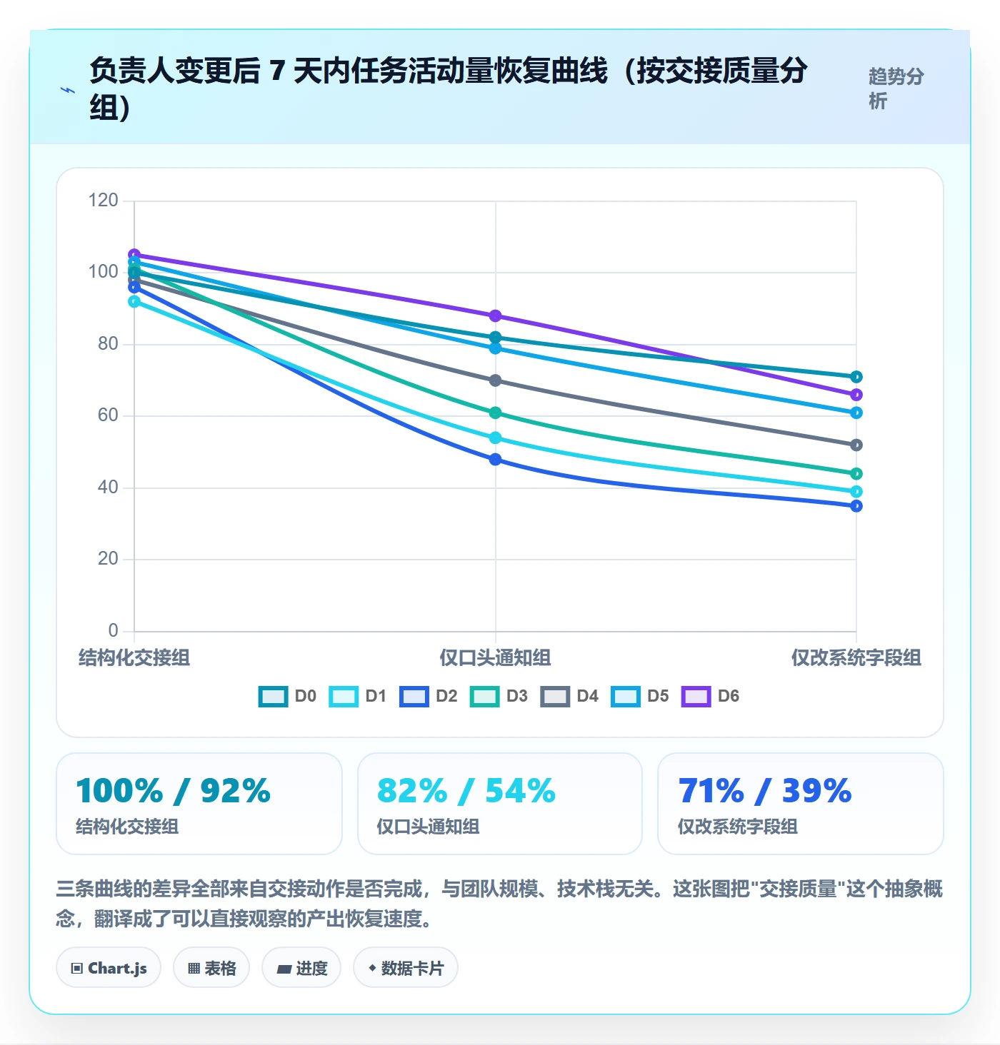 任务分派任务负责人变更教程：产品经理协同管理，避坑指南