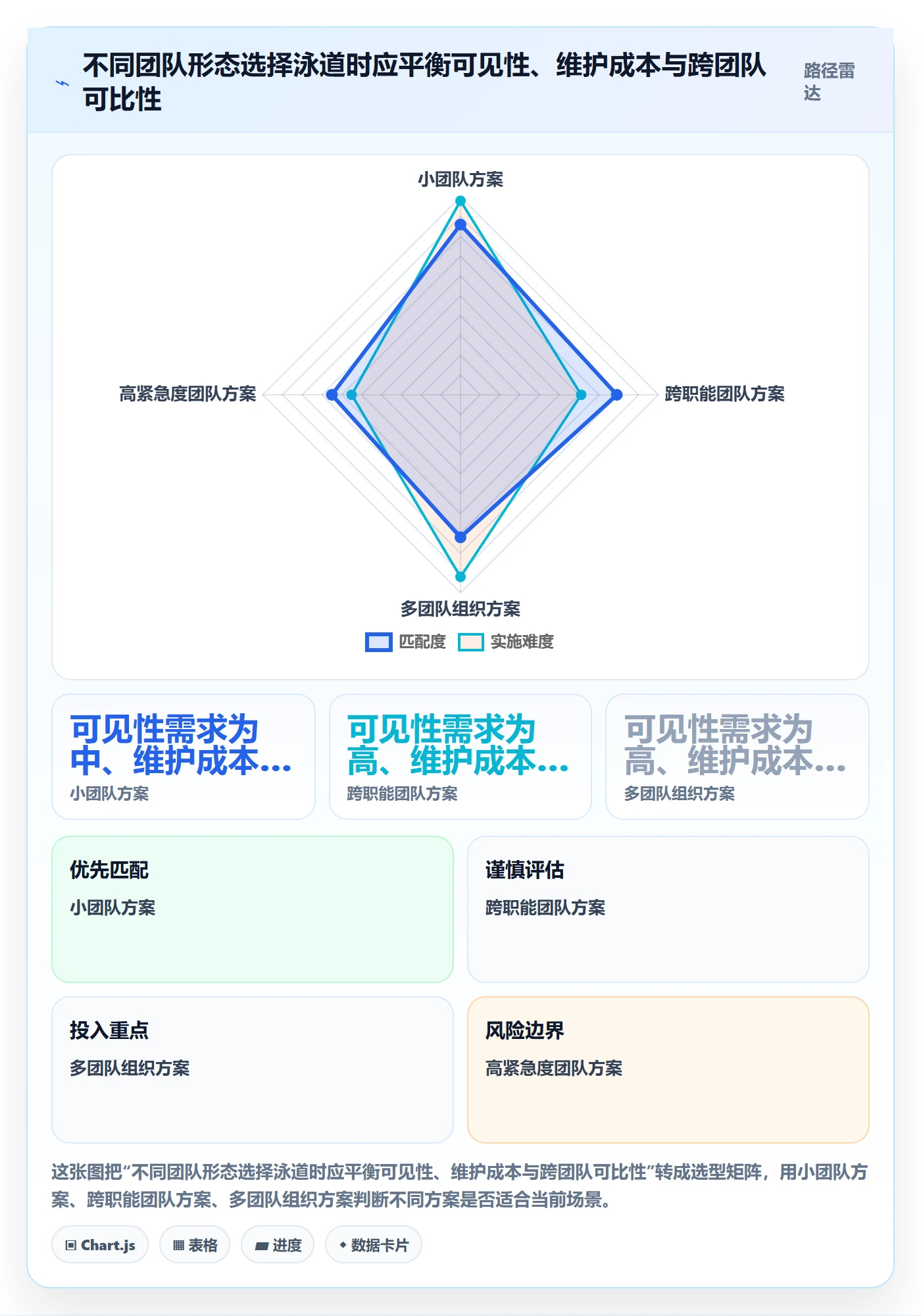 泳道落地方案：产品经理开展看板的流程优化案例解析