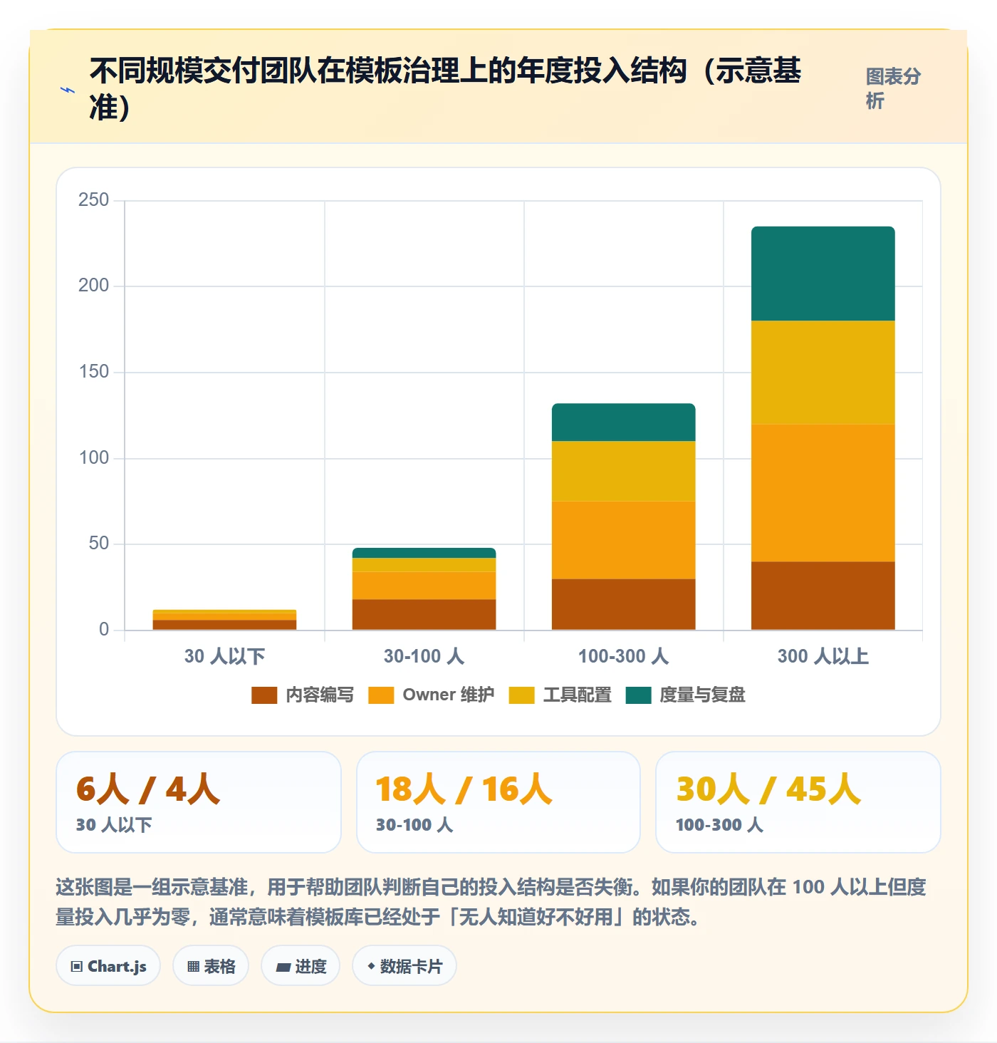模板任务管理指南：实施团队如何做好项目模板，实操方法全流程