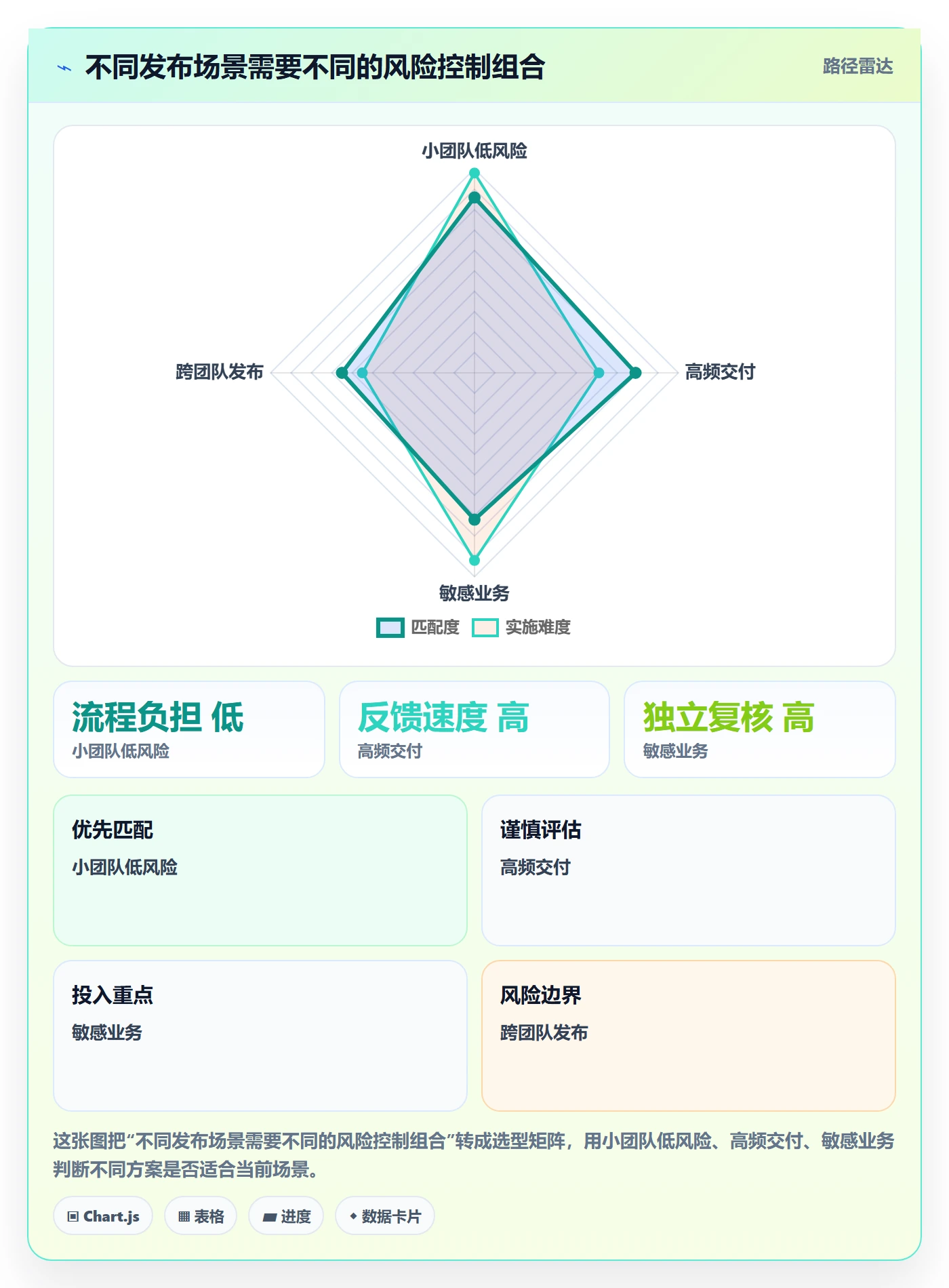 发布管理发布全流程:项目负责人风险控制与一文讲清