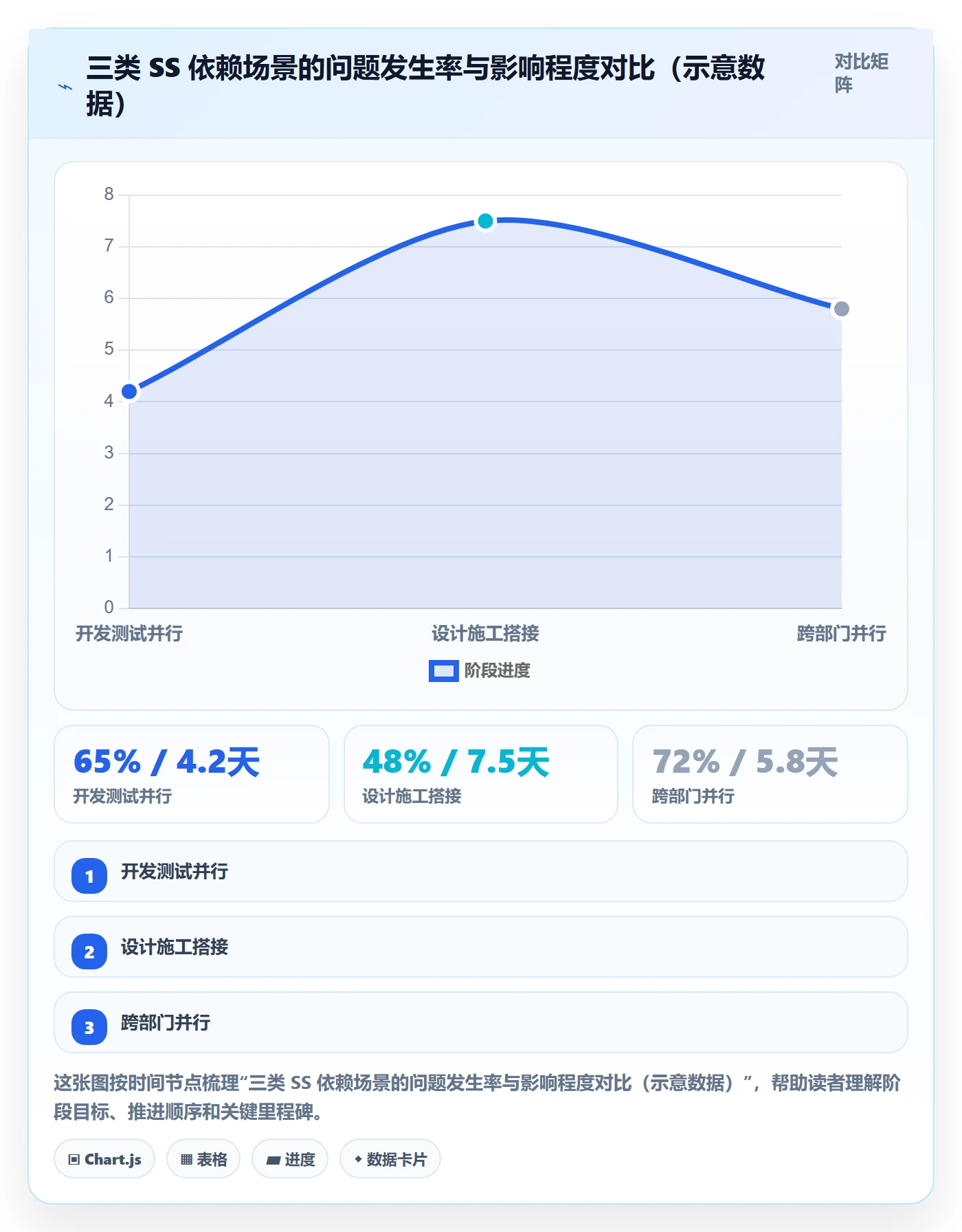 任务依赖如何做好SS？项目经理落地方案与操作步骤