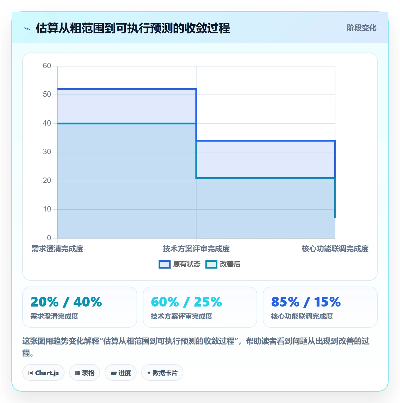 剩余工时管理方法大全：研发团队工时管理落地方案落地清单