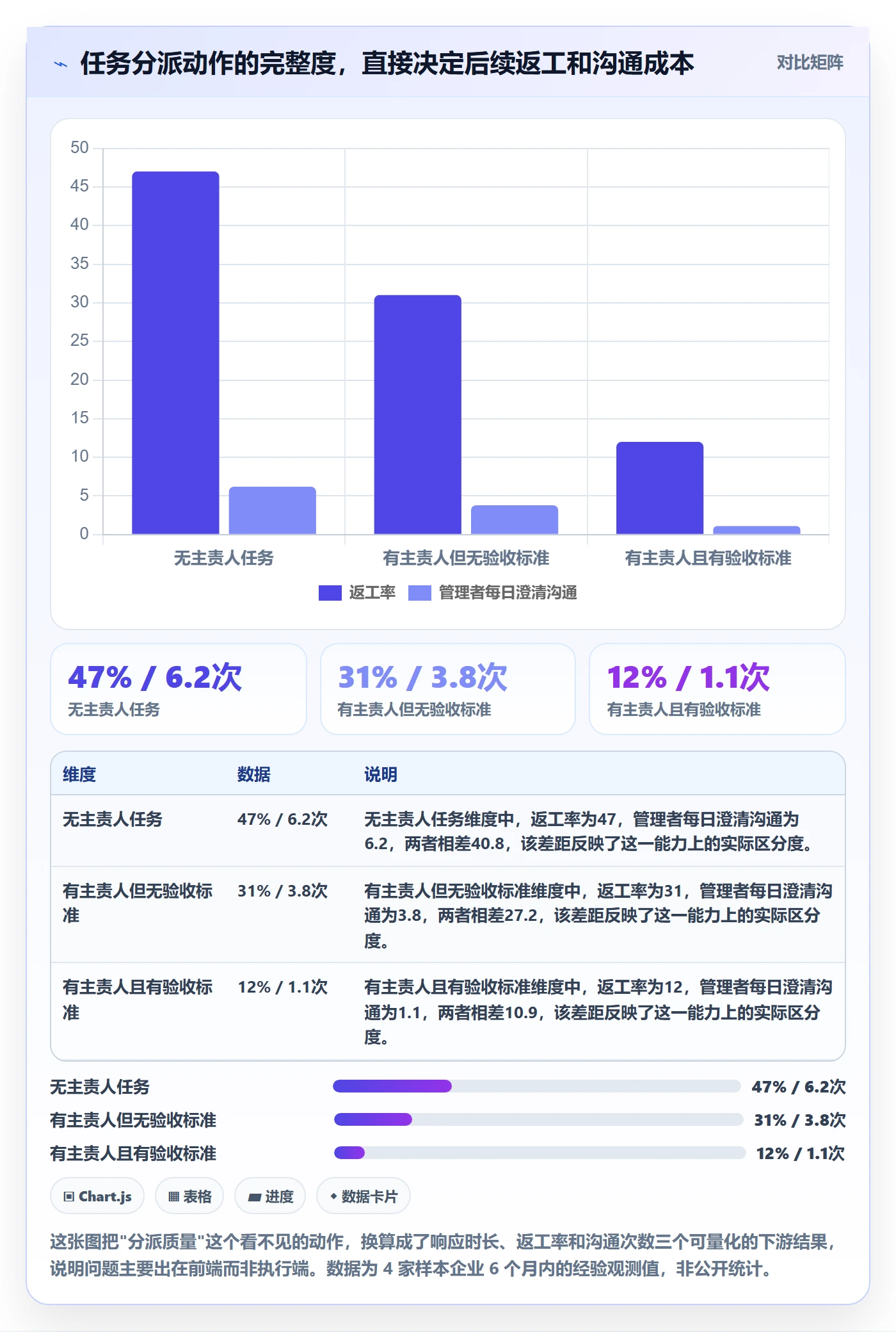 多人任务怎么做？企业管理者入门指南：任务分派从0到1