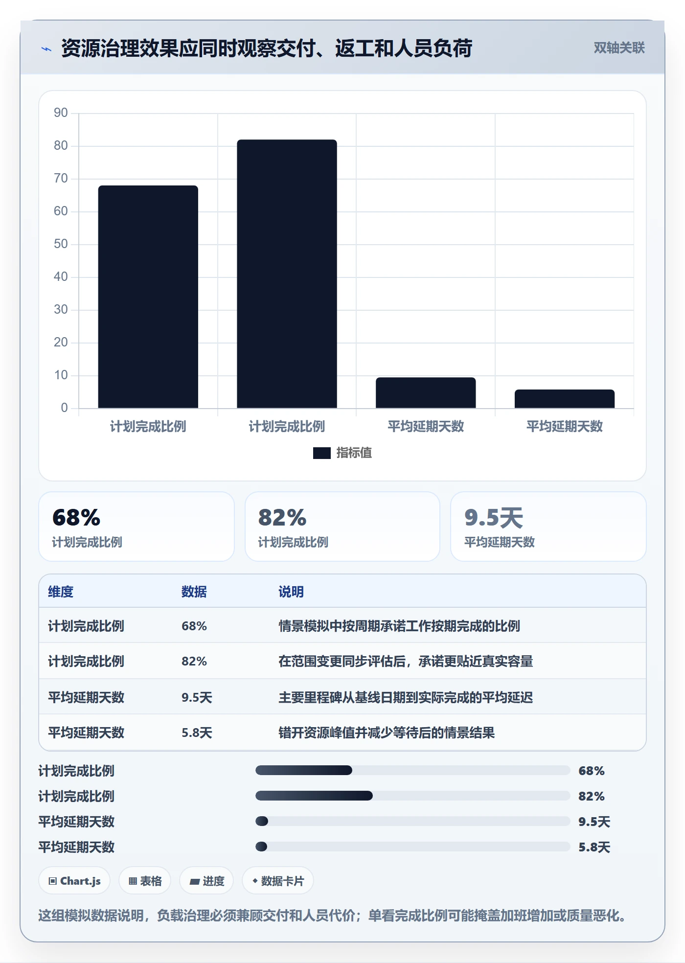 资源平衡落地方案:企业管理者开展资源负载的风险控制案例解析