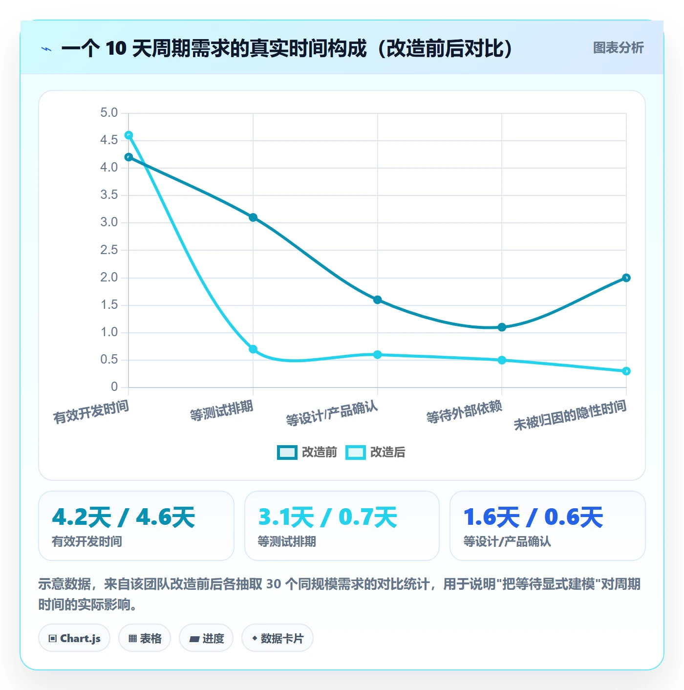 阶段进度实操方法:研发团队提升进度管理效率的制度设计方法与模板