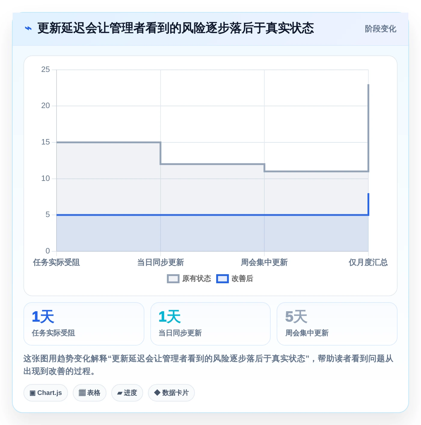 2026年效率之选:6大任务进度跟踪系统工具深度对比