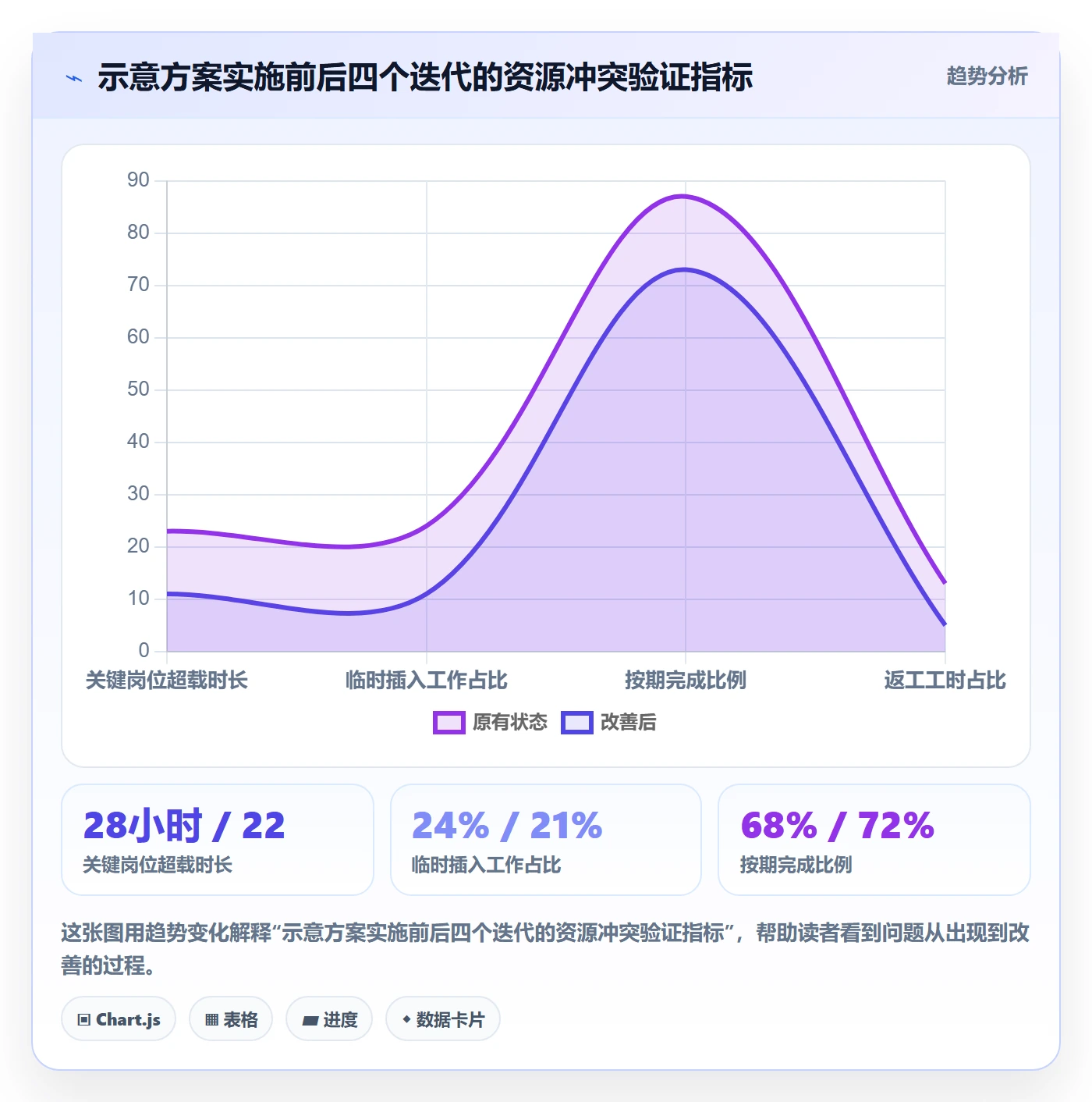 资源冲突实操方法：项目成员提升人力资源计划效率的实操方法方法与模板