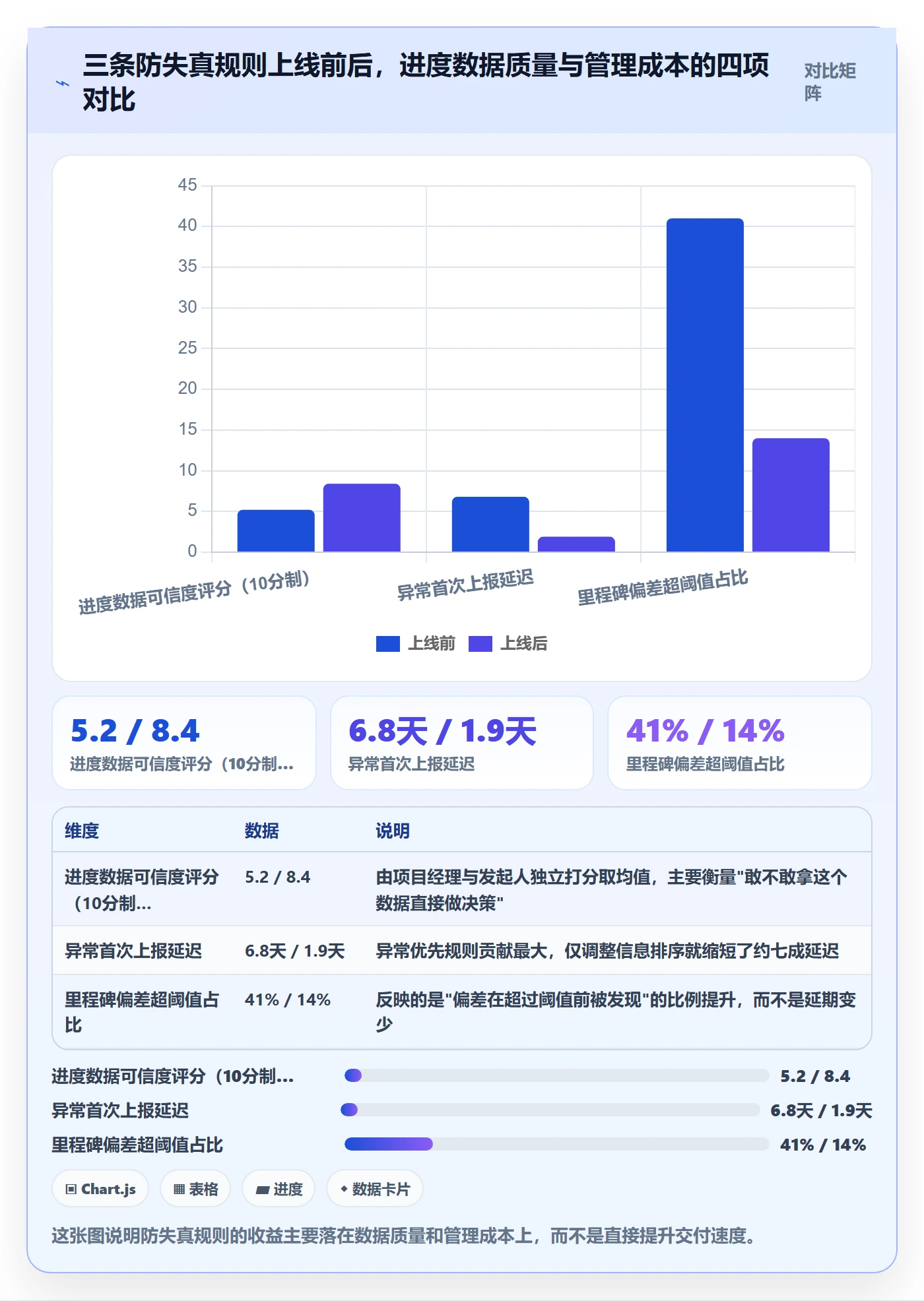 进度管理进度更新教程：企业管理者协同管理，避坑指南