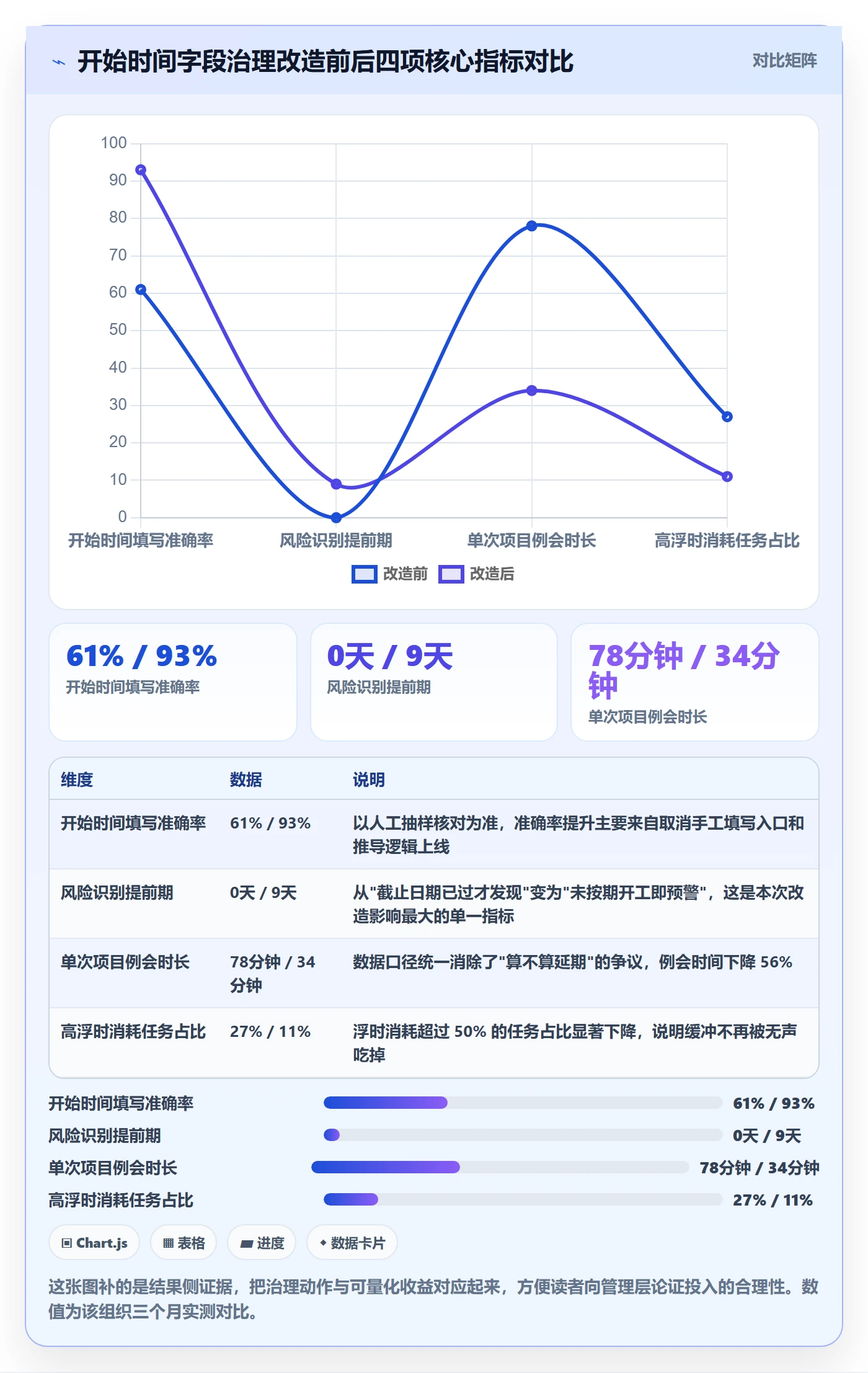 任务属性开始时间全流程:项目经理风险控制与一文讲清