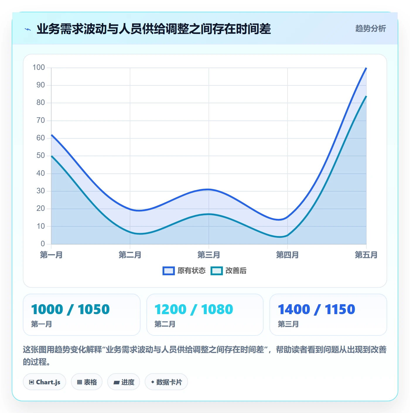 投入比例管理指南:企业管理者如何做好人力资源计划,实操方法全流程