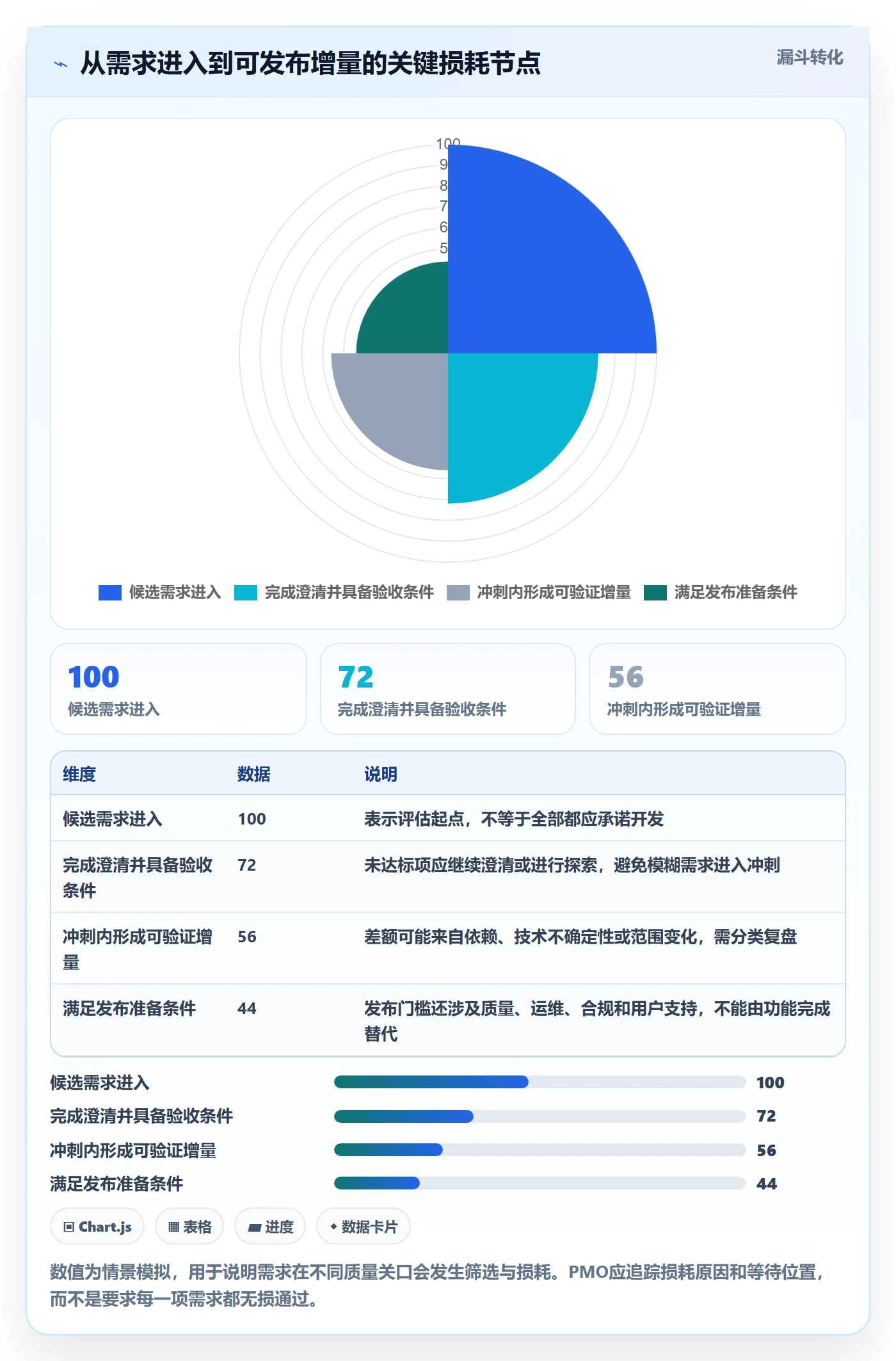 敏捷项目Scrum全流程：PMO风险控制与一文讲清