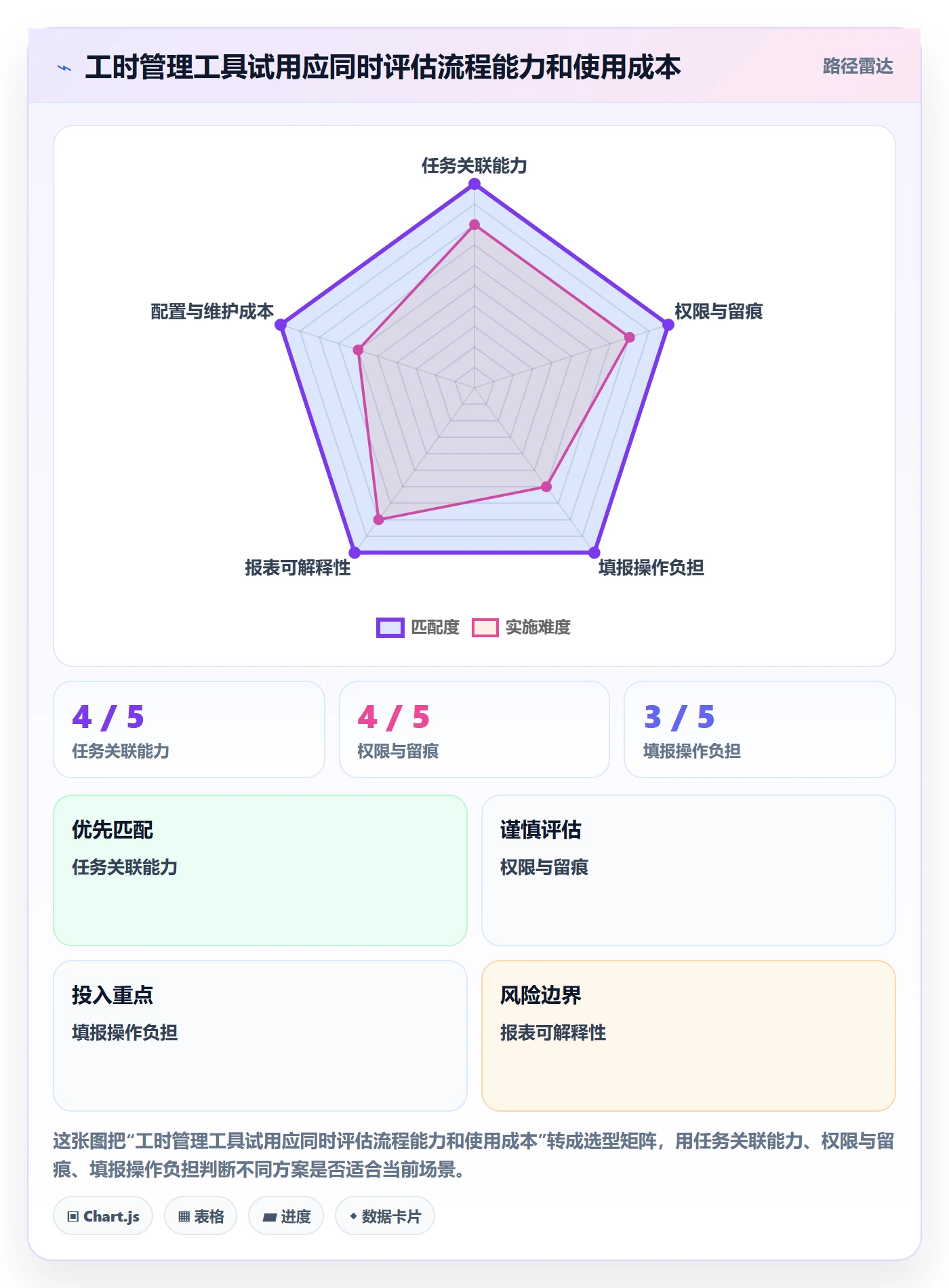工时审核管理指南:产品经理如何做好工时管理,入门指南全流程