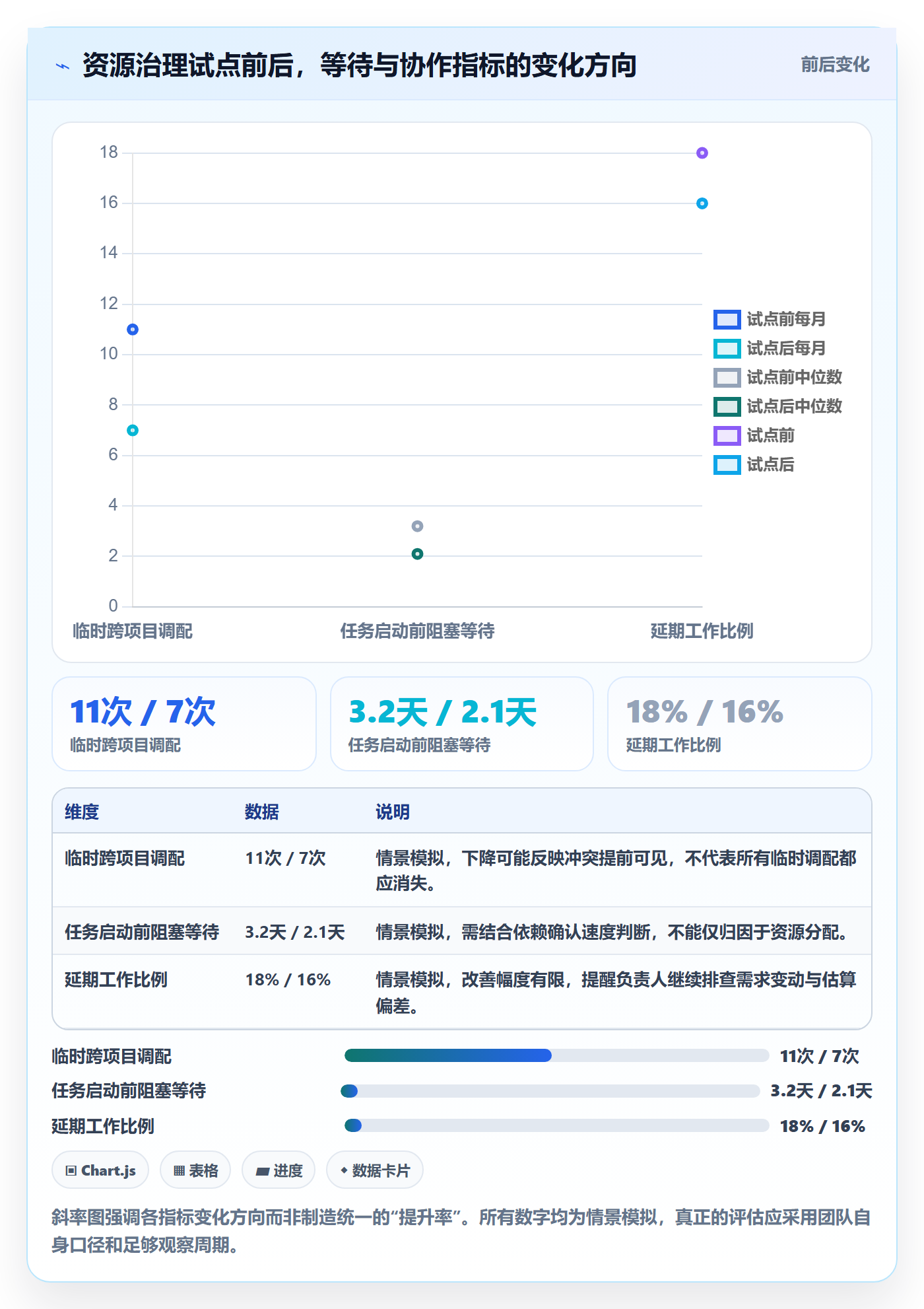 空闲资源管理方法大全:项目负责人资源负载效率提升落地清单