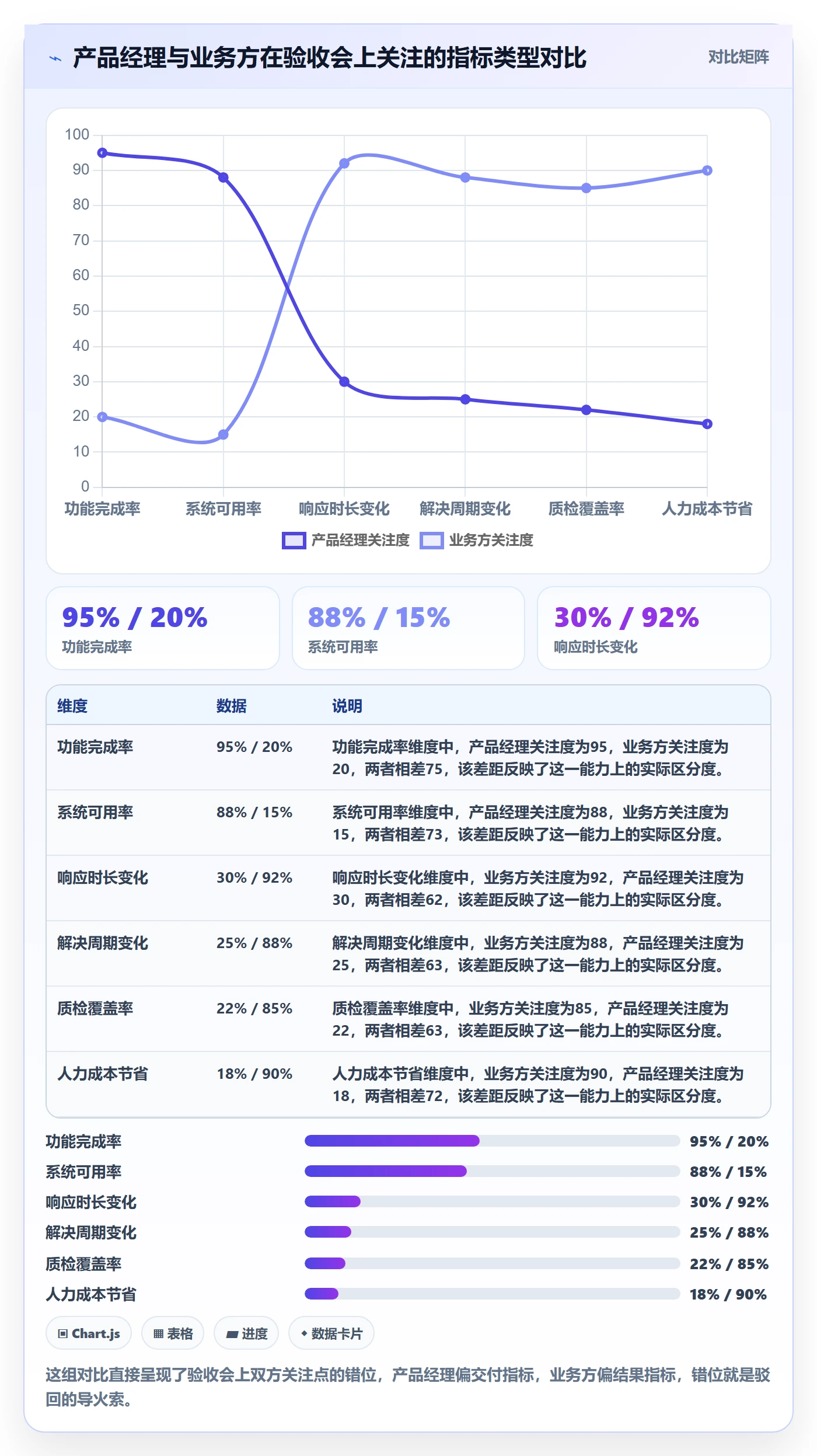 驳回落地方案:产品经理开展任务验收的数据分析案例解析