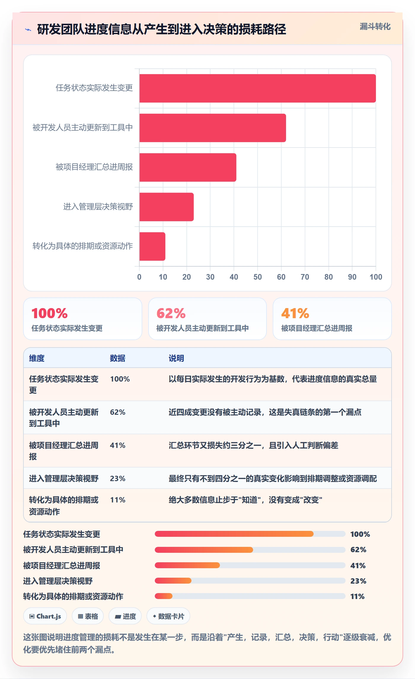 实际进度实操方法：研发团队提升进度管理效率的流程优化方法与模板