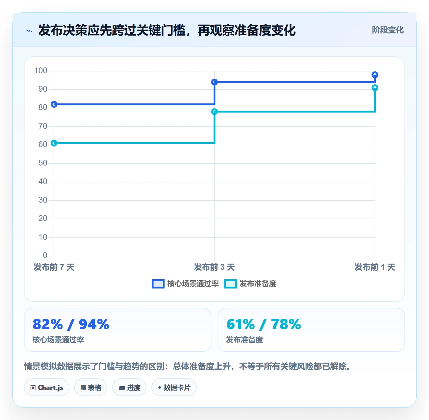 发布管理发布教程：项目负责人数据分析，避坑指南