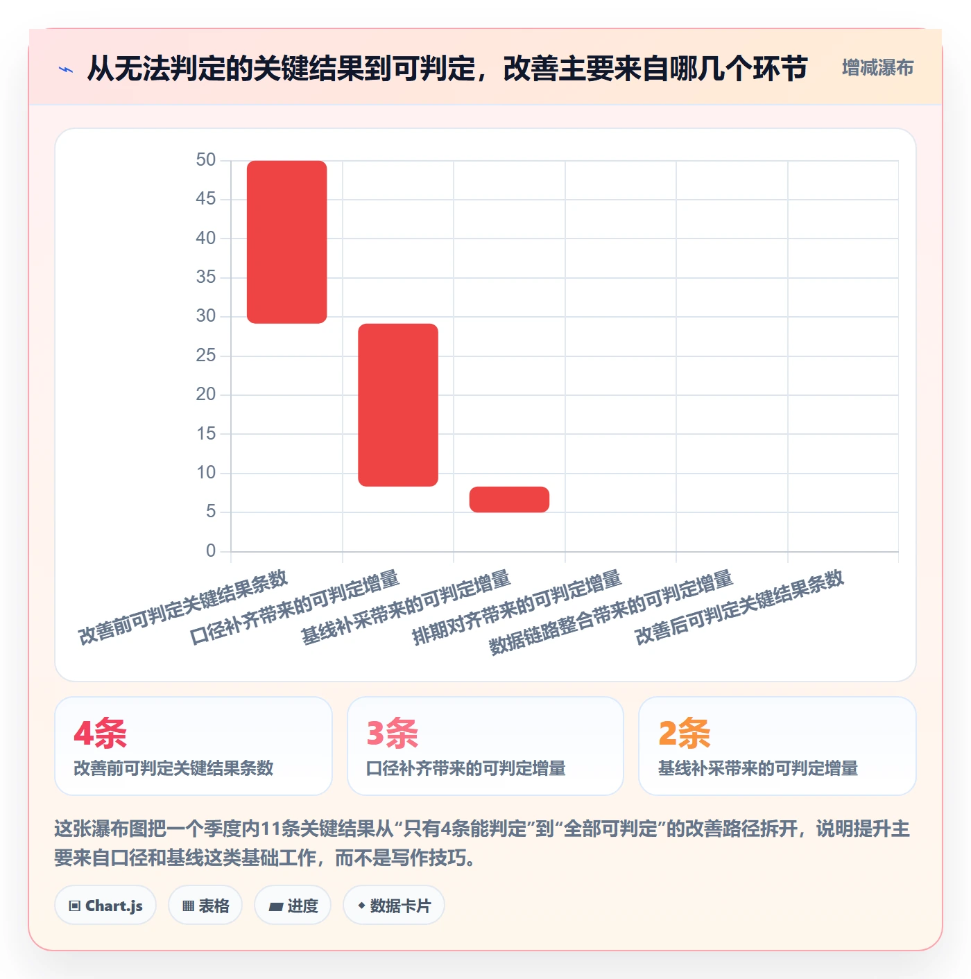 项目目标关键结果全流程:产品经理落地方案与一文讲清