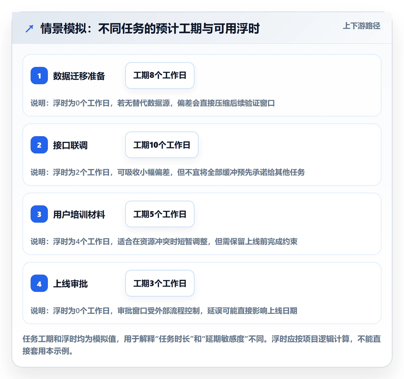 依赖关系管理指南:实施团队如何做好甘特图,风险控制全流程