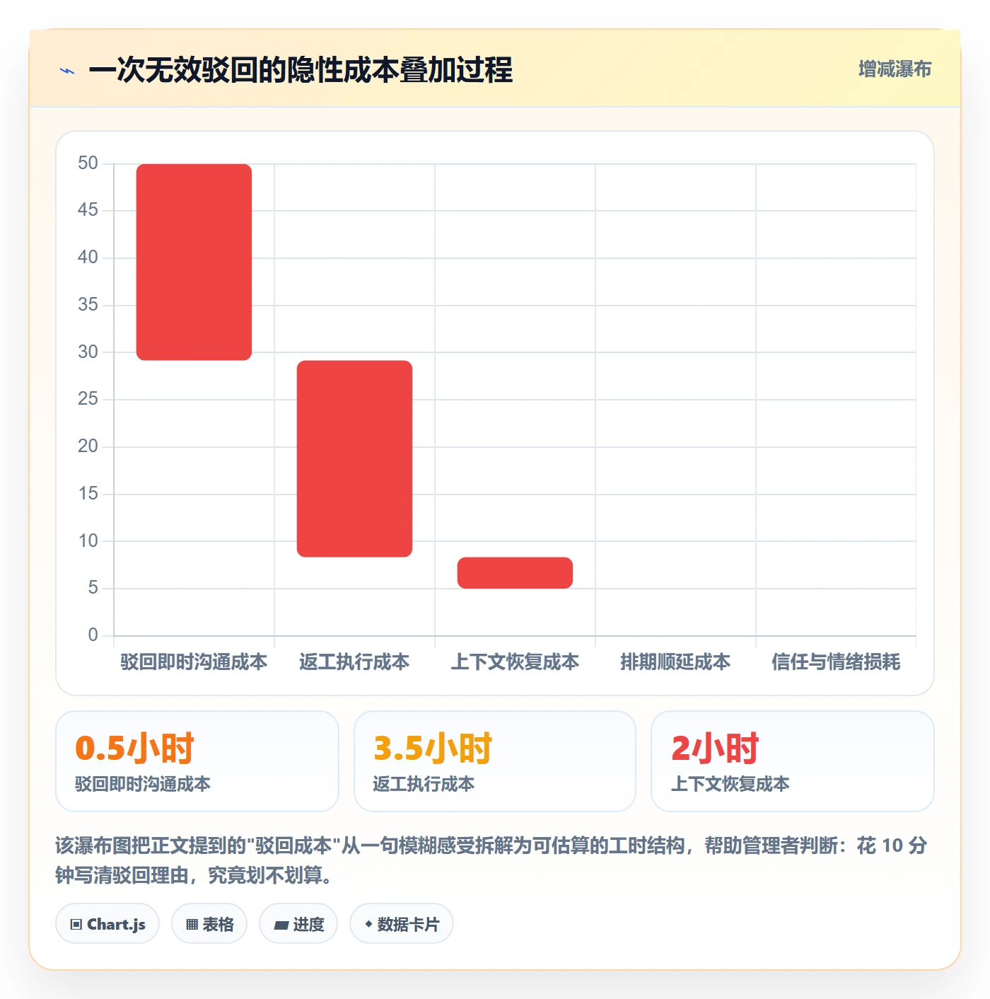 驳回管理指南:管理层如何做好任务验收,协同管理全流程