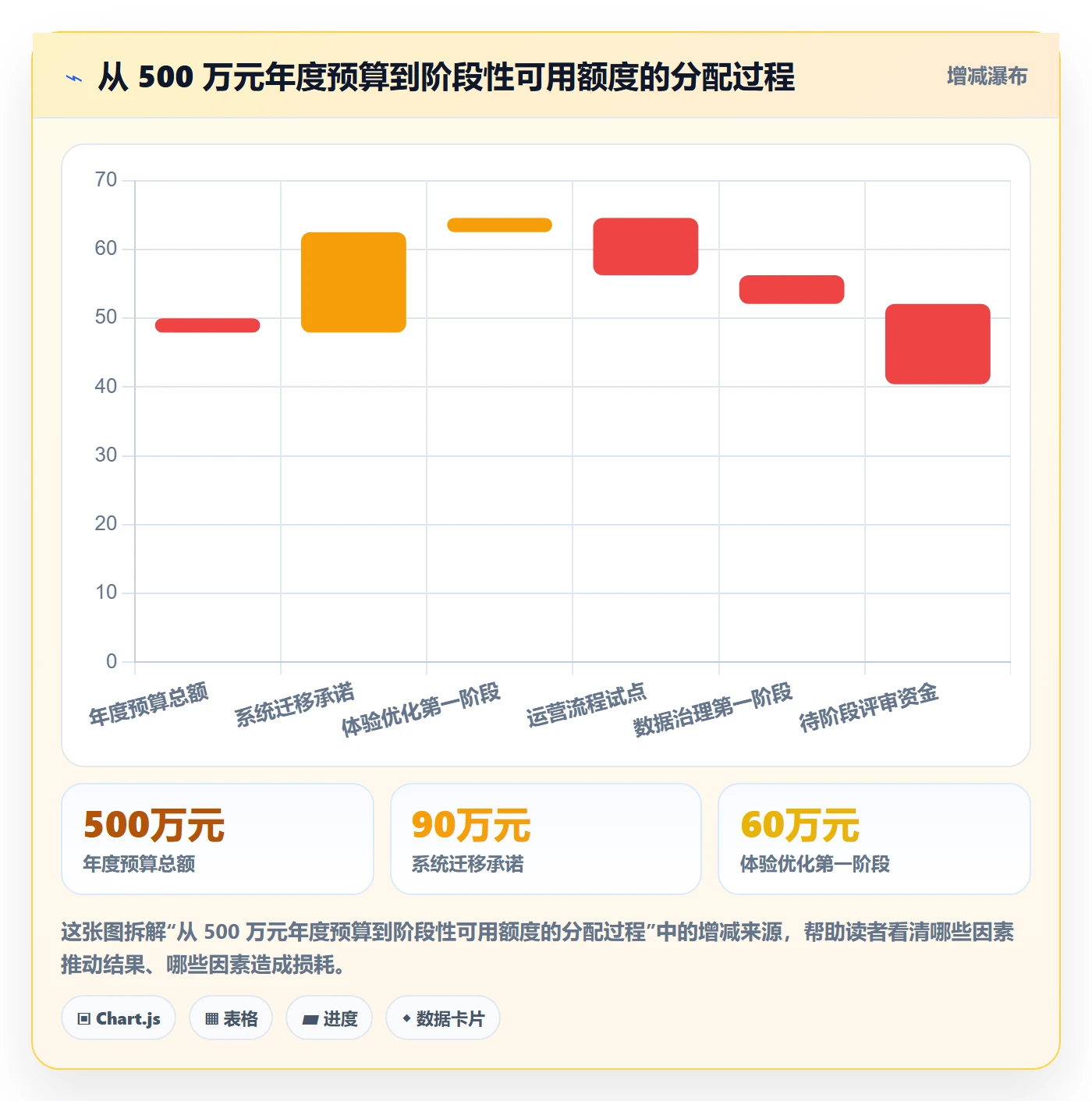 预算分配实操方法:产品经理提升预算管理效率的实操方法方法与模板