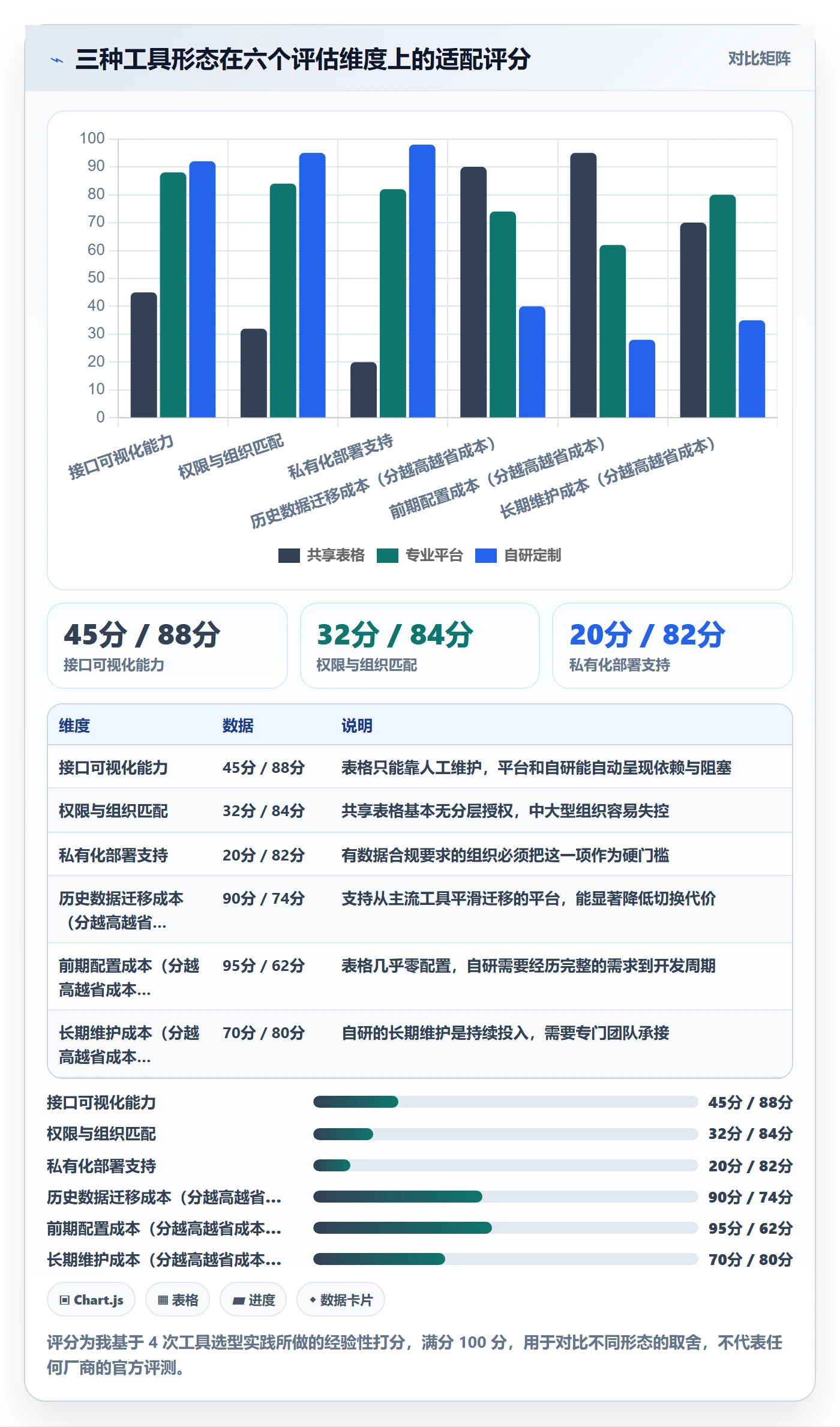 项目规划如何做好子计划?项目成员流程优化与操作步骤