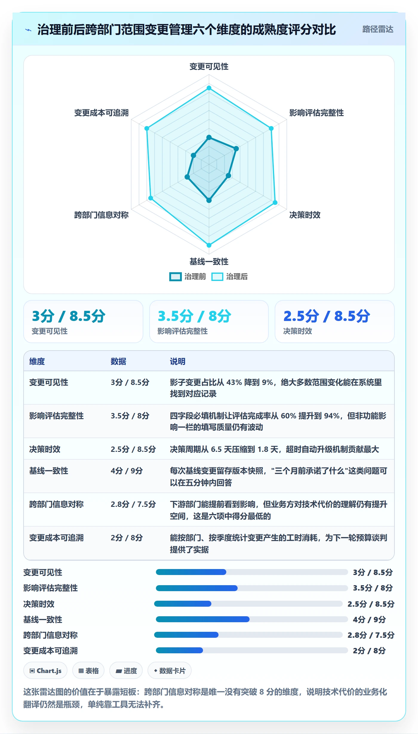 项目范围如何做好范围变更?跨部门团队效率提升与操作步骤