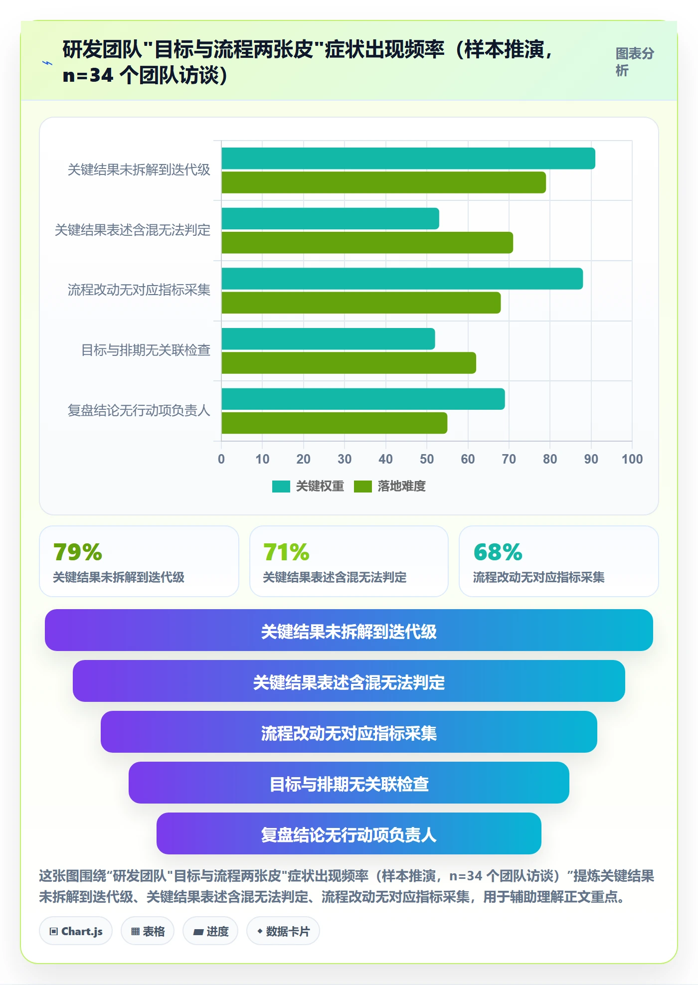 项目目标关键结果全流程：研发团队流程优化与一文讲清
