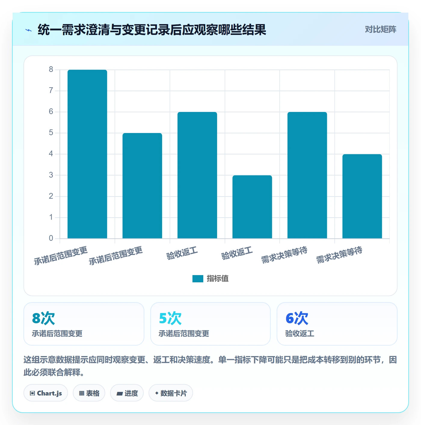 需求最佳实践:项目经理需求管理流程优化,常见问题