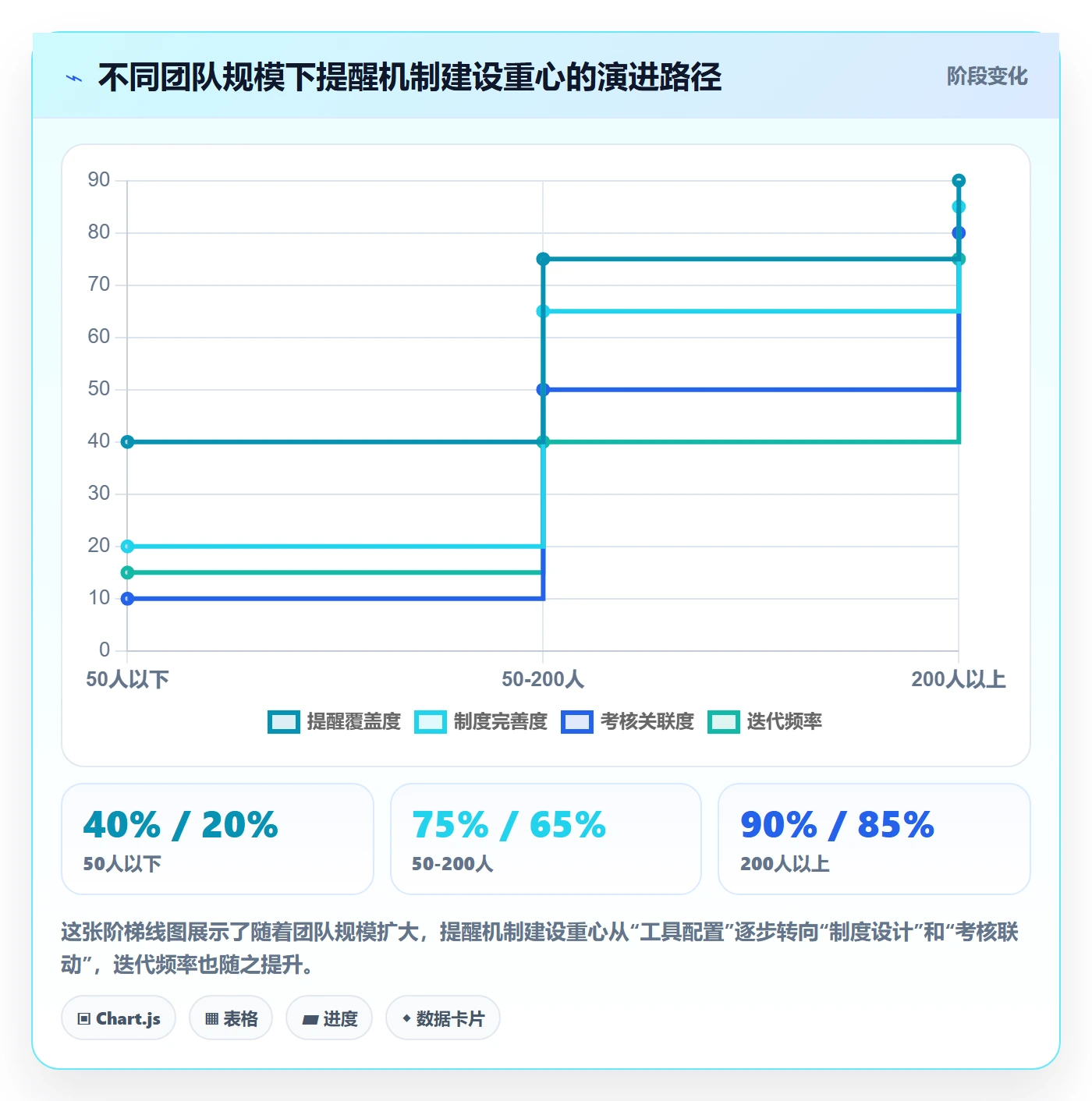 任务提醒自动提醒教程:PMO制度设计,避坑指南
