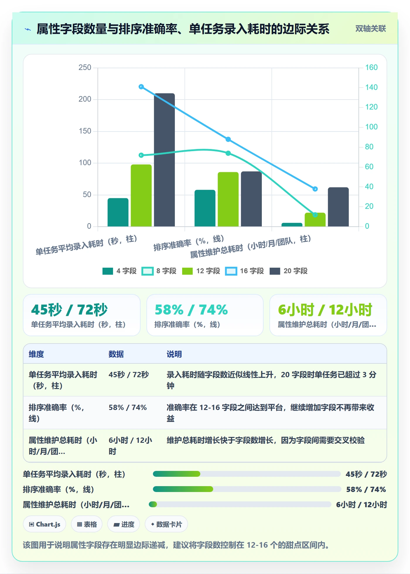 优先级管理指南:项目经理如何做好任务属性,最佳实践全流程