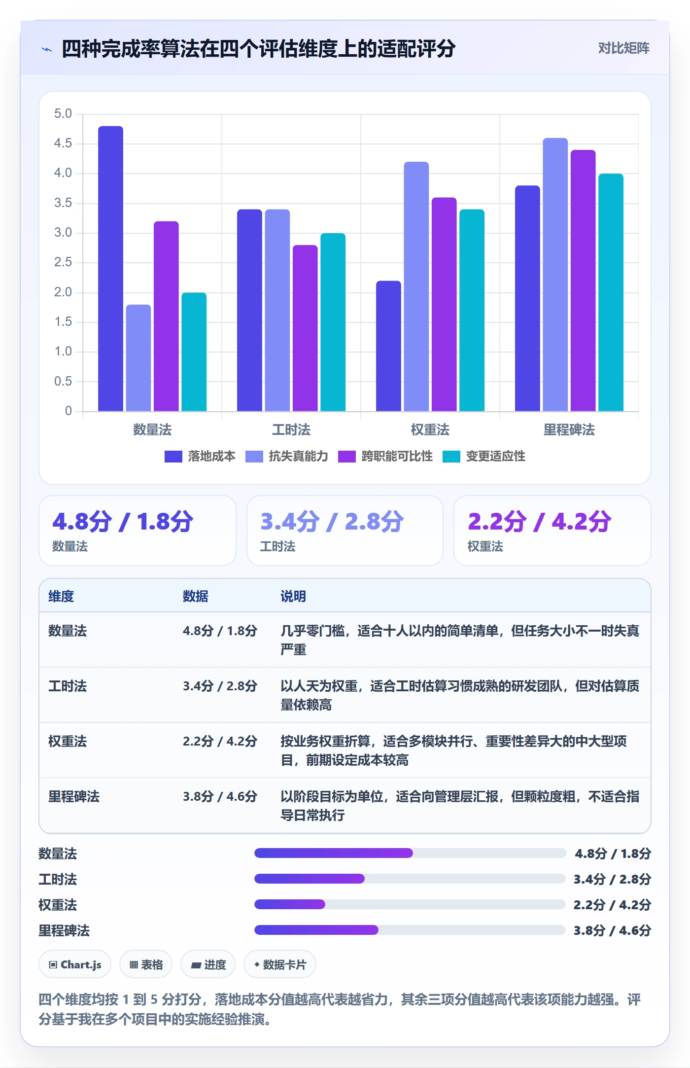 完成率怎么做?项目成员入门指南:进度管理从0到1