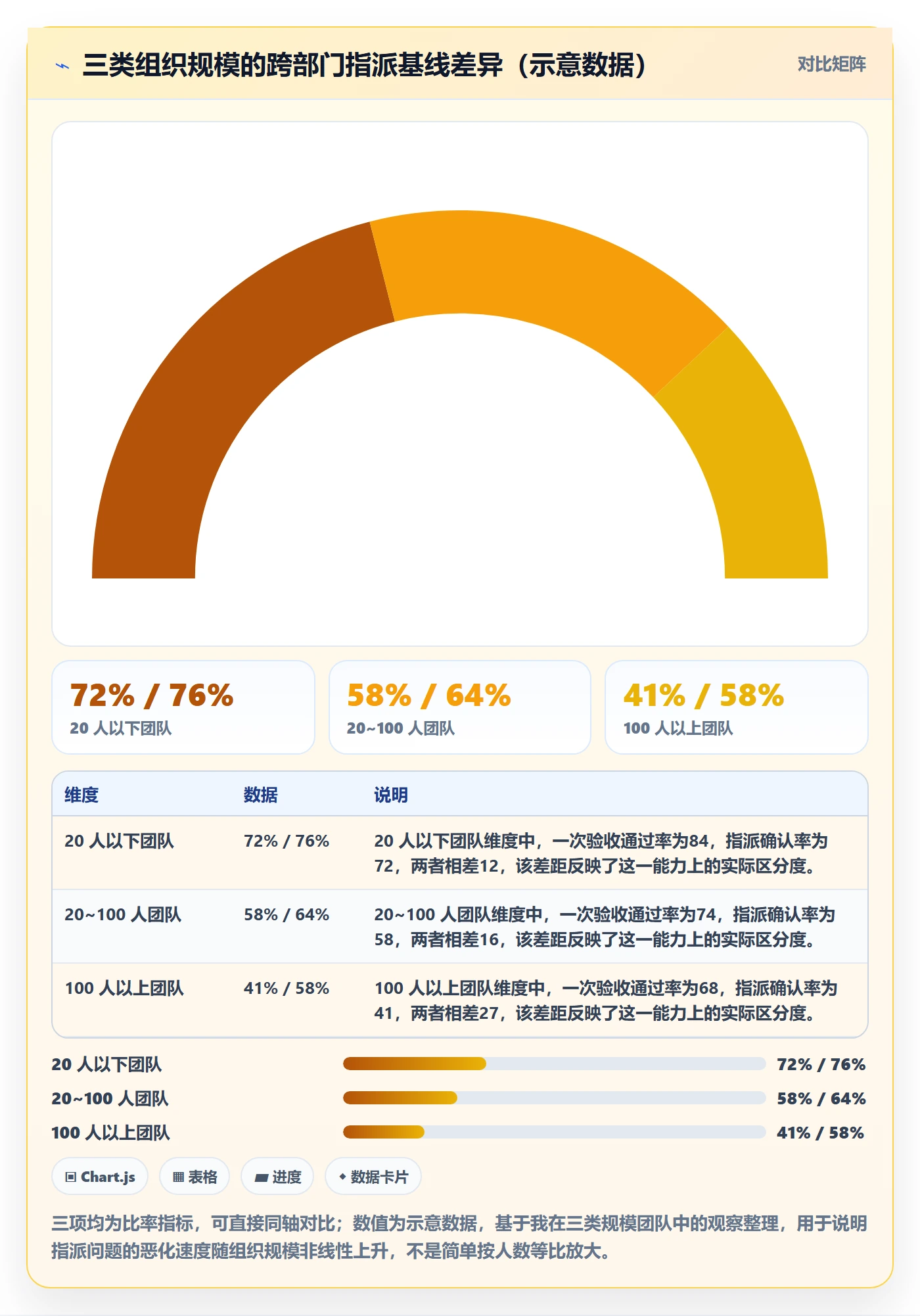 指派怎么做?跨部门团队实操方法:任务分派从0到1