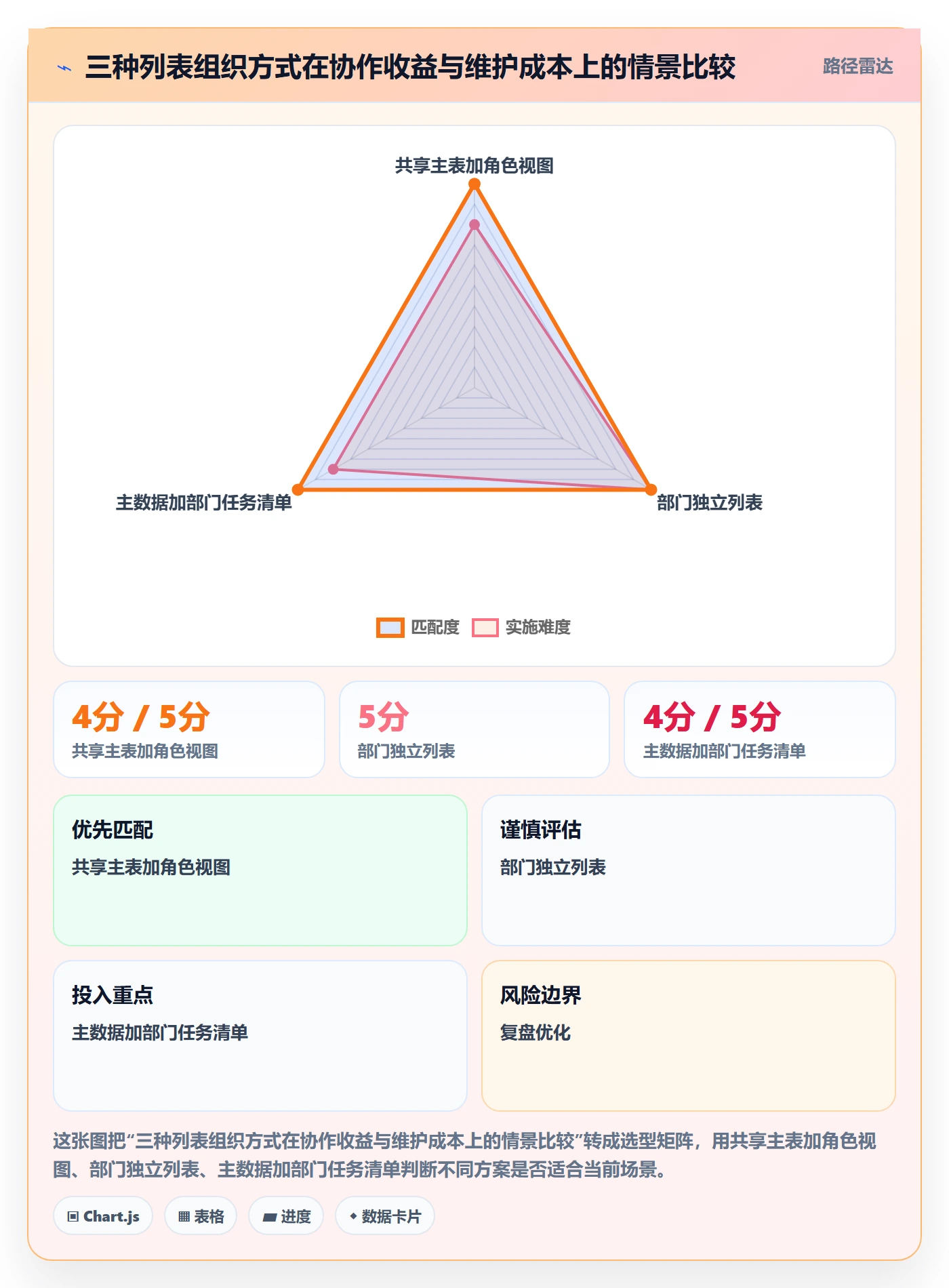 筛选管理方法大全:跨部门团队列表视图最佳实践落地清单