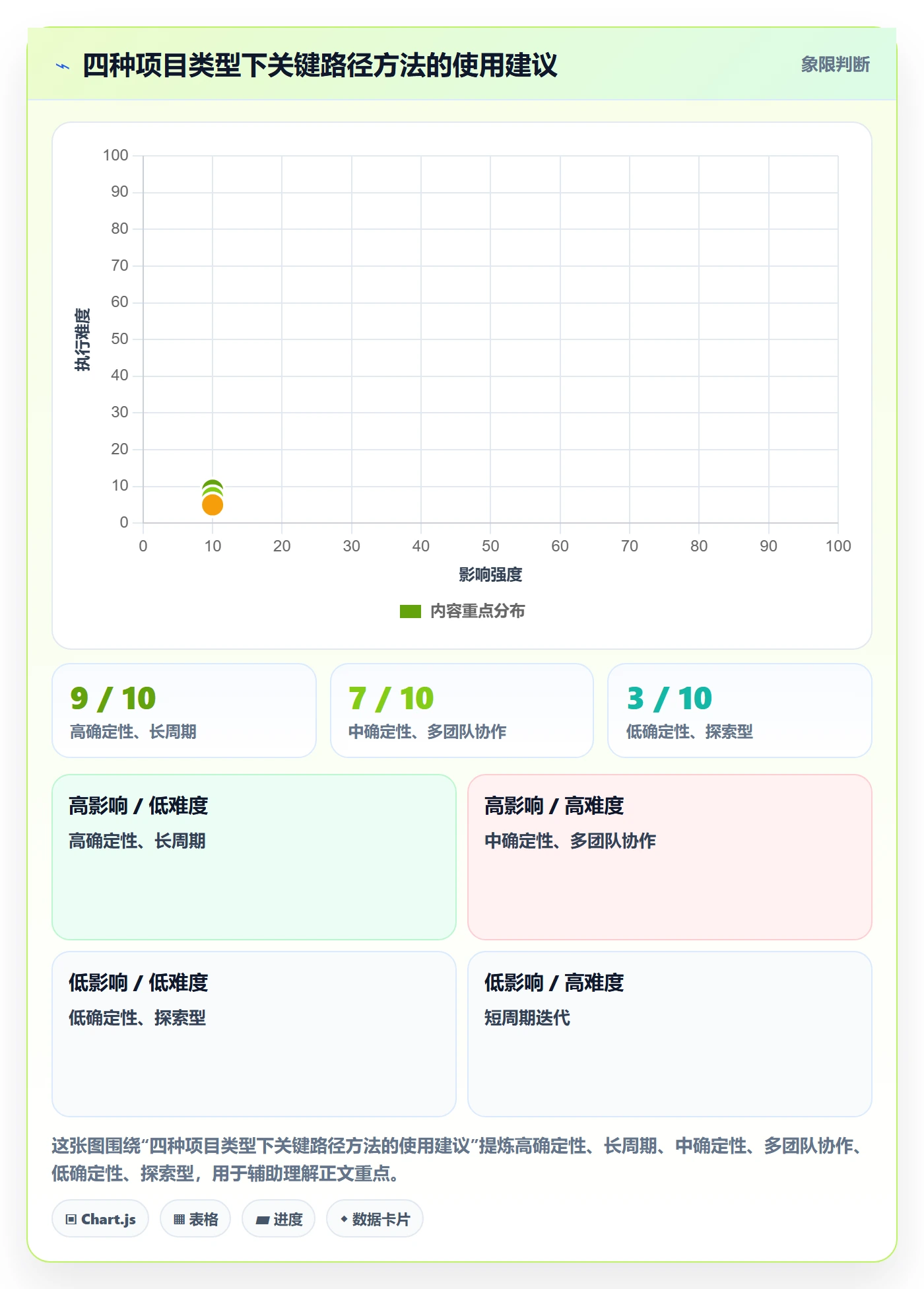 关键路径怎么做?研发团队效率提升:任务依赖从0到1