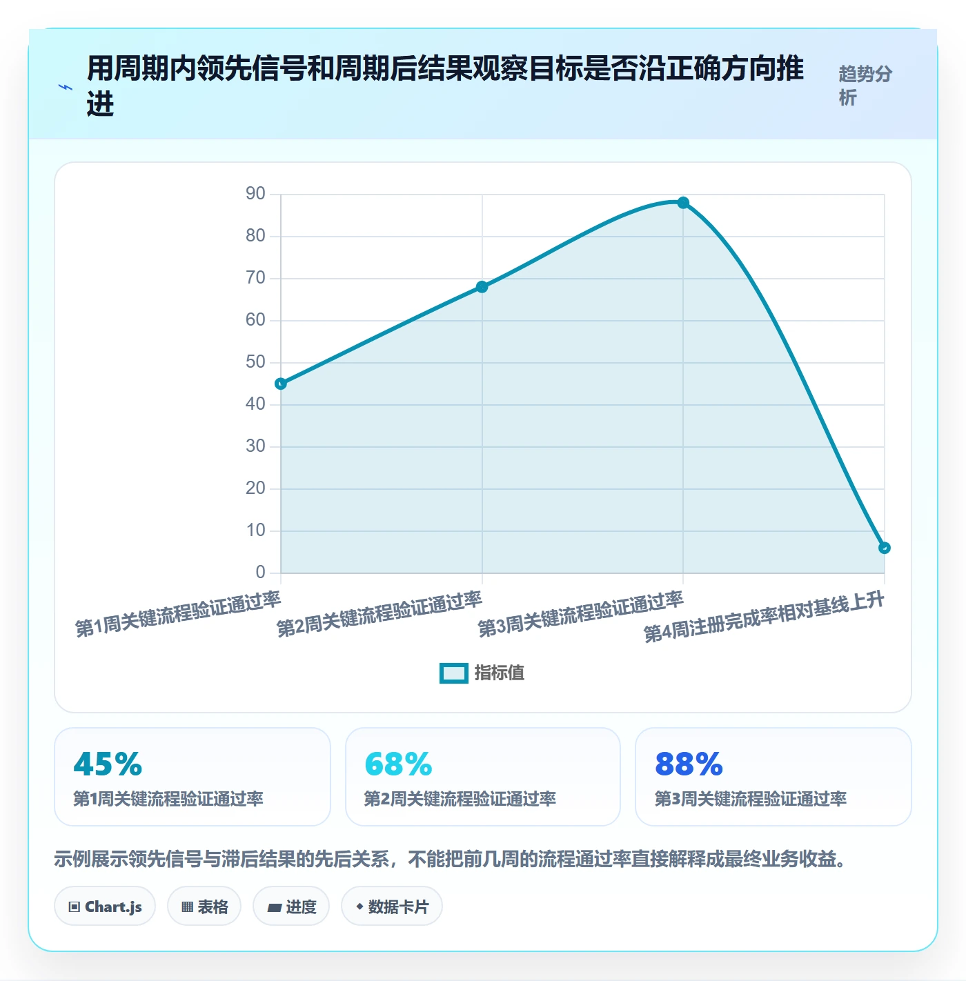迭代目标管理方法大全：项目成员迭代管理制度设计落地清单