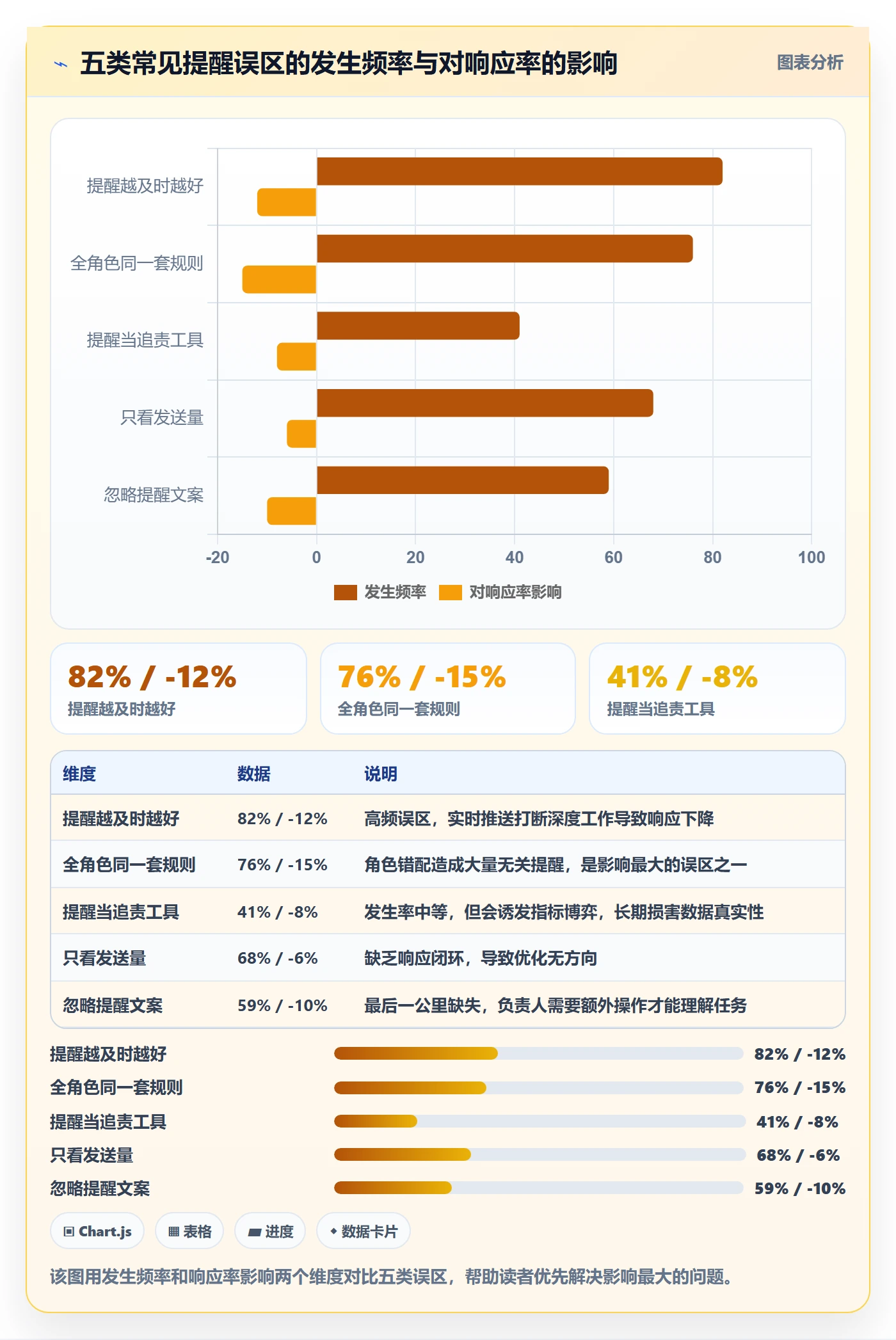 自动提醒最佳实践:项目负责人任务提醒数据分析,常见问题