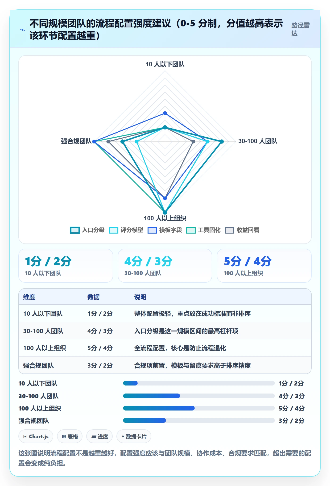 优先级实操方法:产品经理提升项目立项效率的流程优化方法与模板