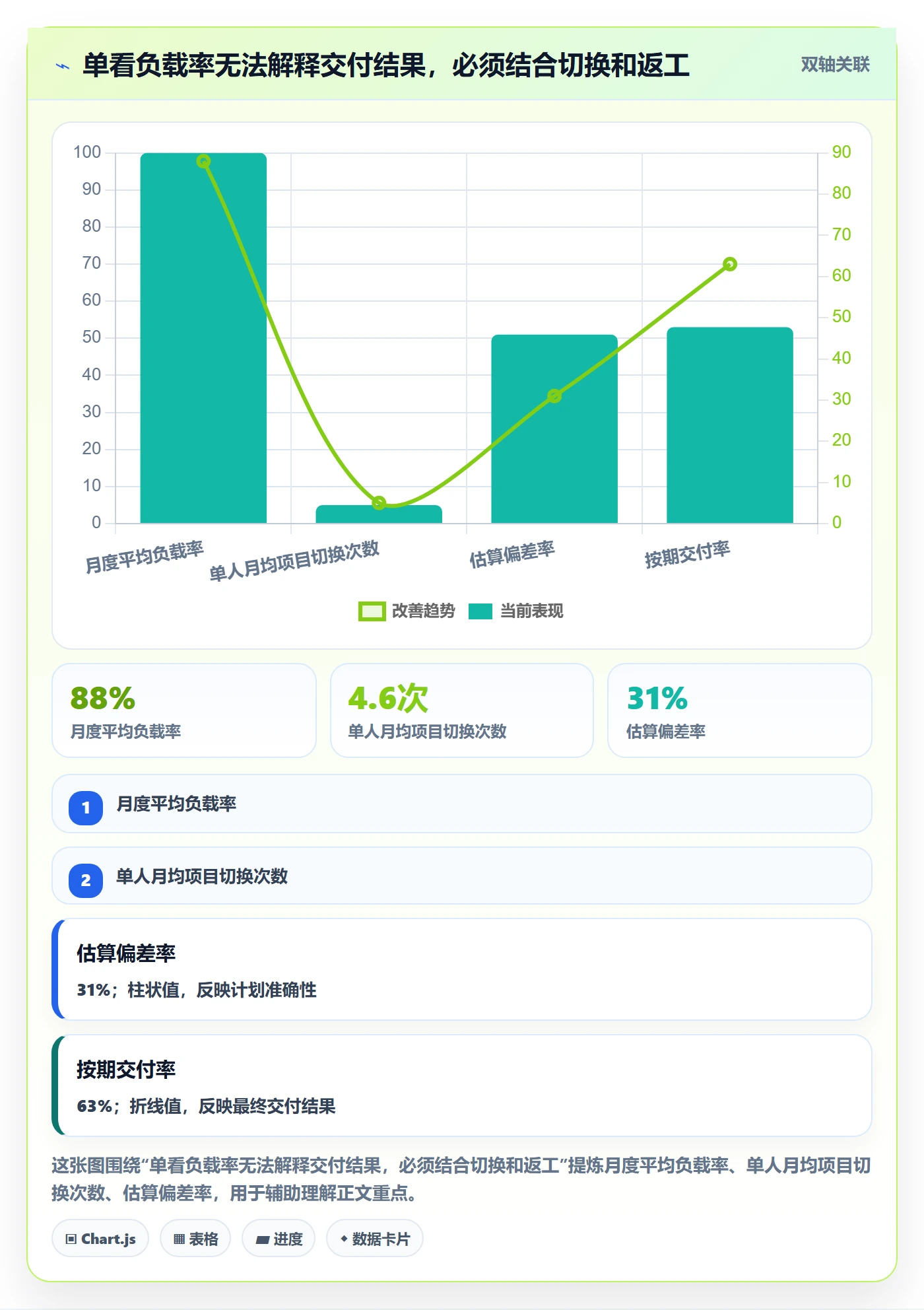 资源负载怎么做？研发团队流程优化：人力资源计划从0到1